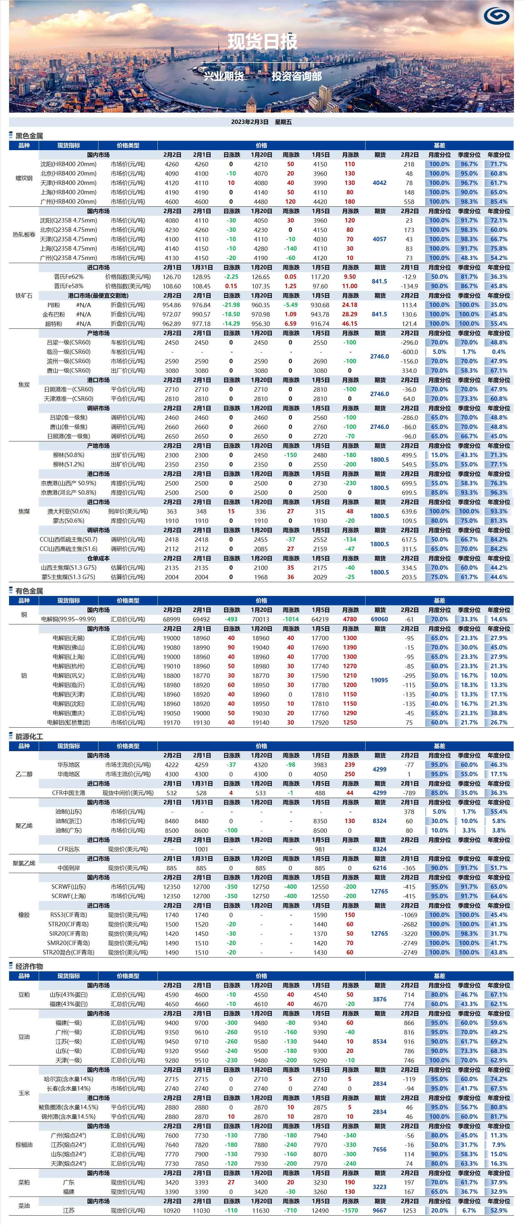 興業期貨現貨日報-2023.02.03.png