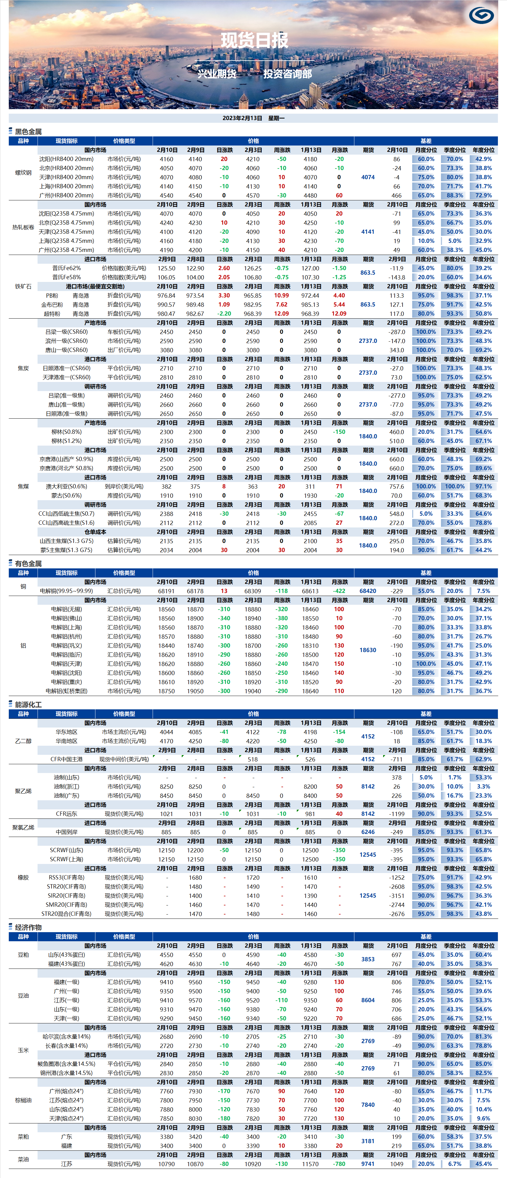 興業期貨現貨日報-2023.02.13.png