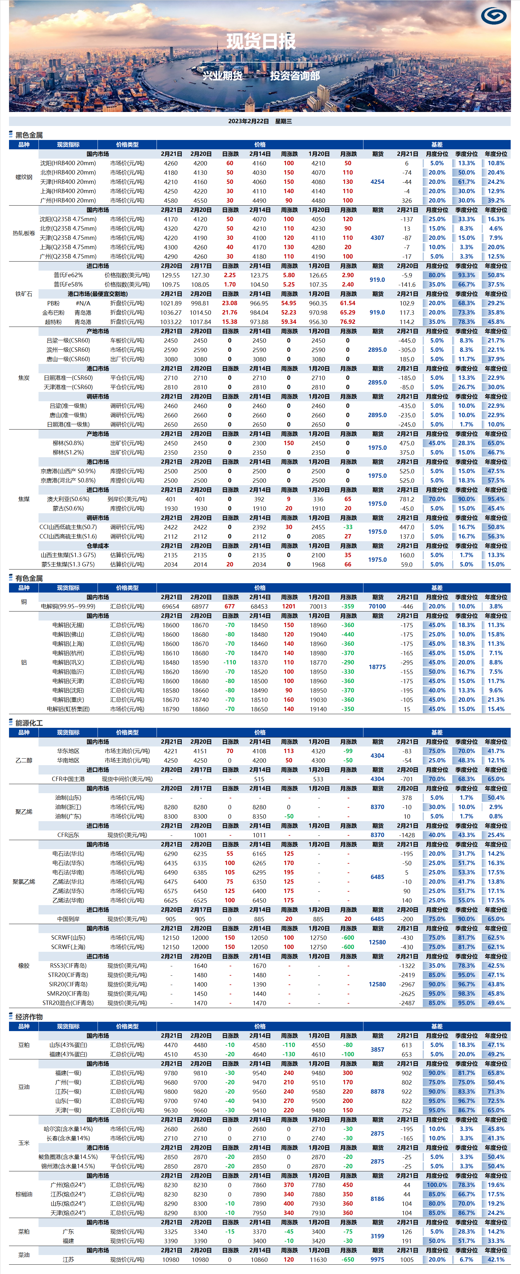 興業期貨現貨日報-2023.02.22.png