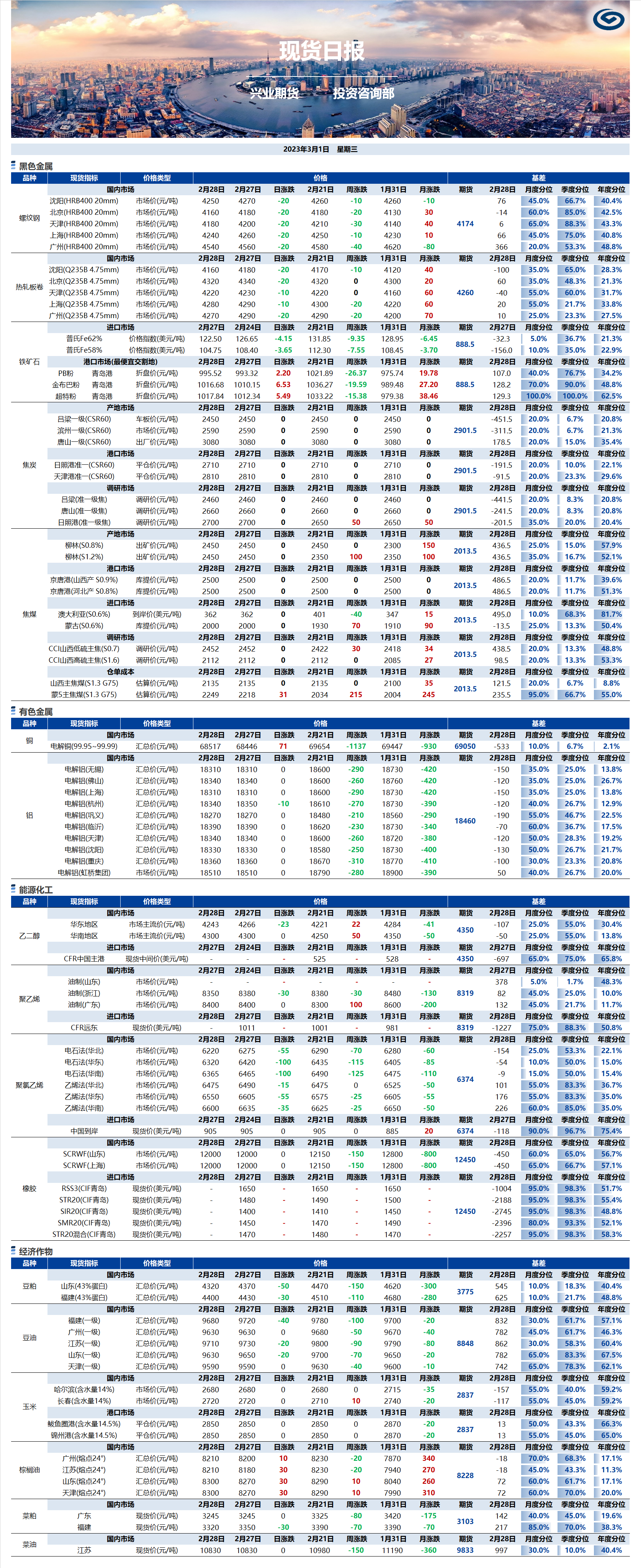 興業期貨現貨日報-2023.03.01.png