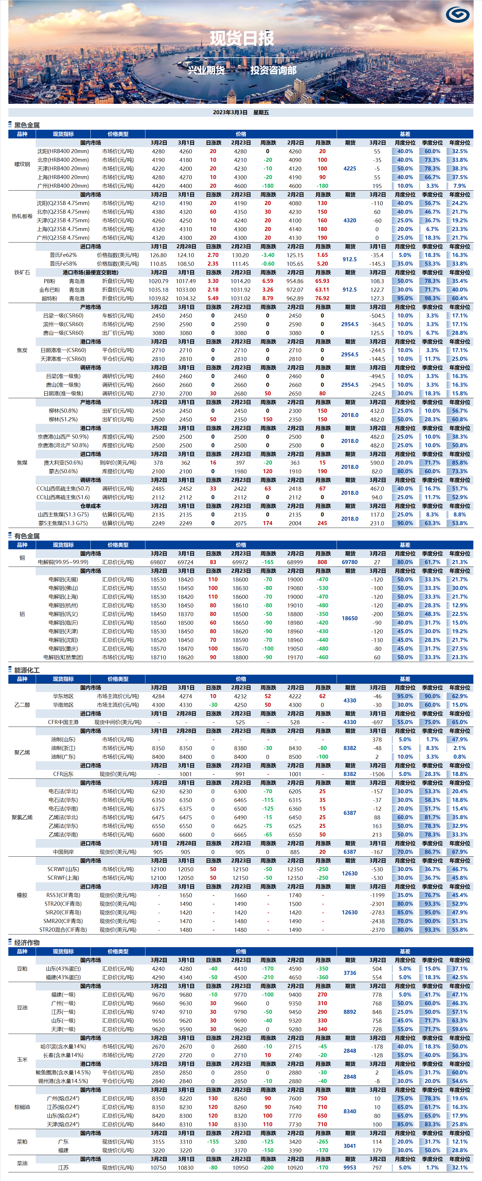 興業期貨現貨日報-2023.03.03.png