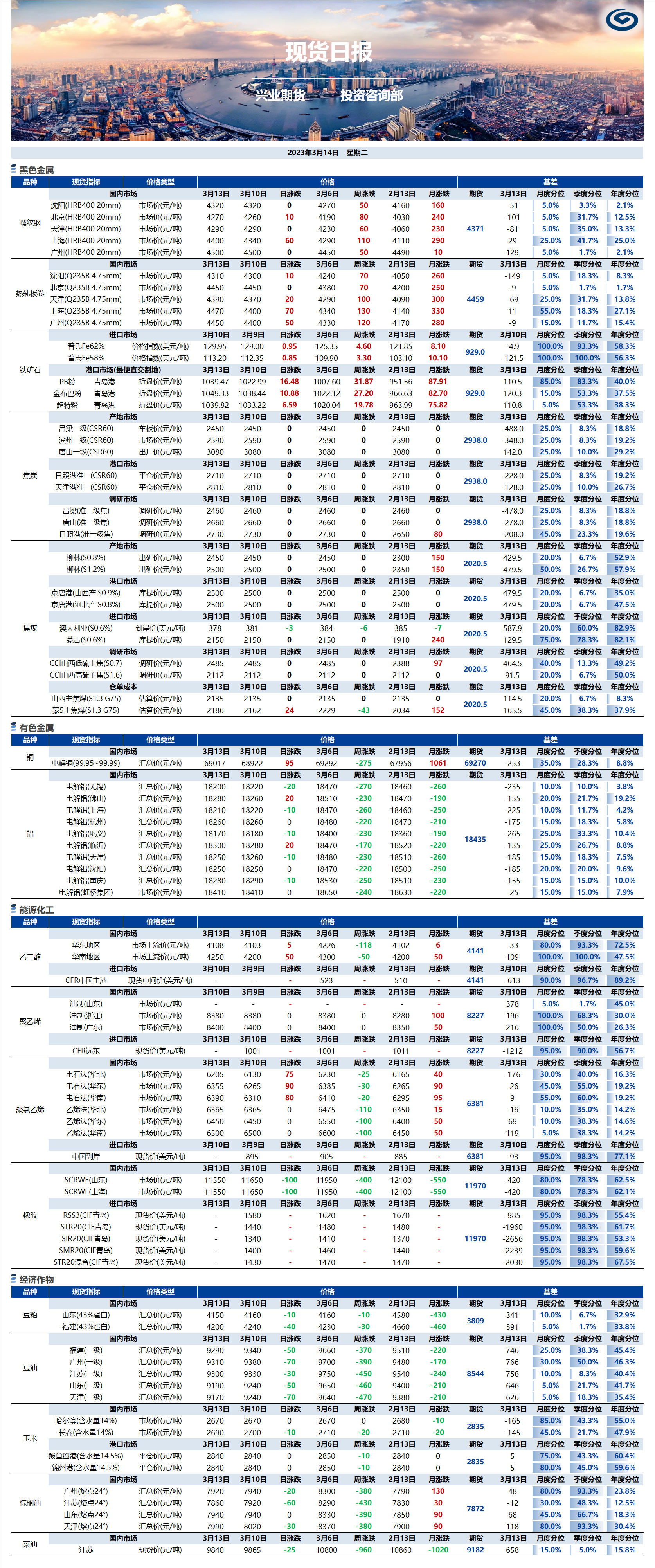 興業期貨現貨日報-2023.03.14.png