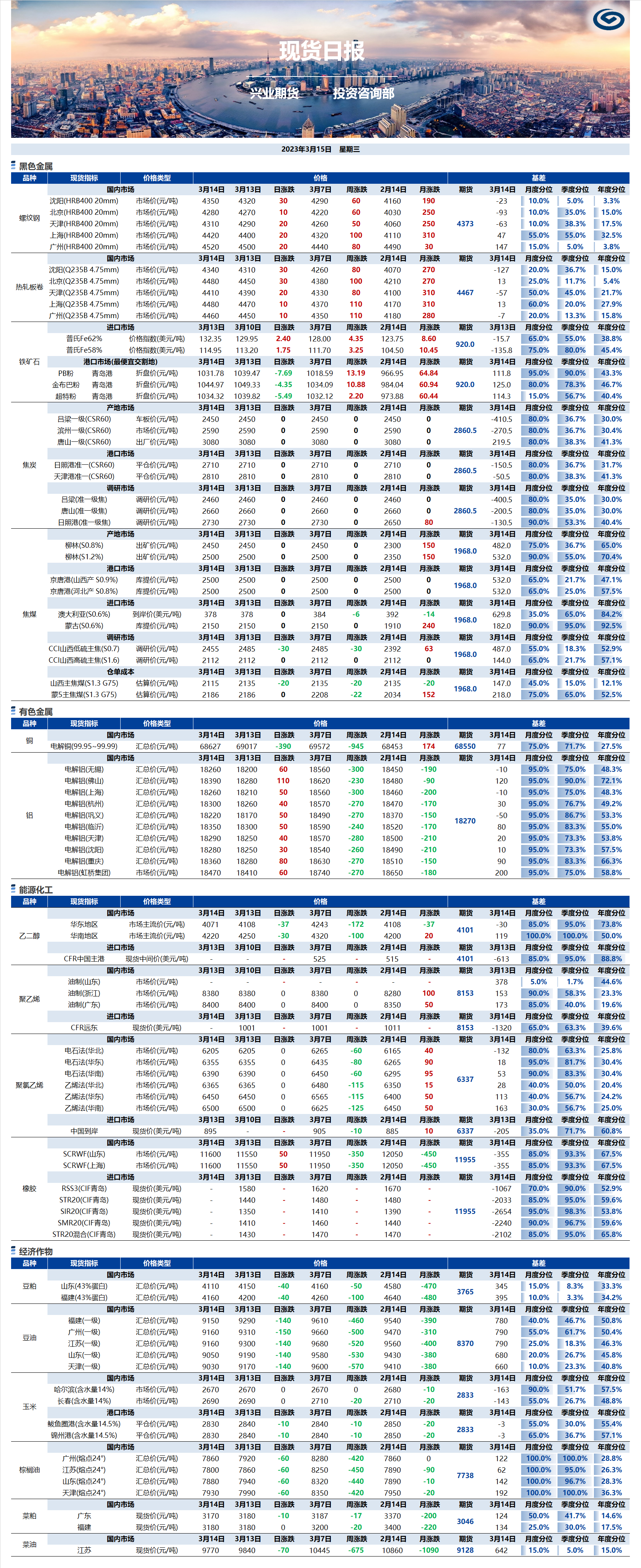 興業期貨現貨日報-2023.03.15.png