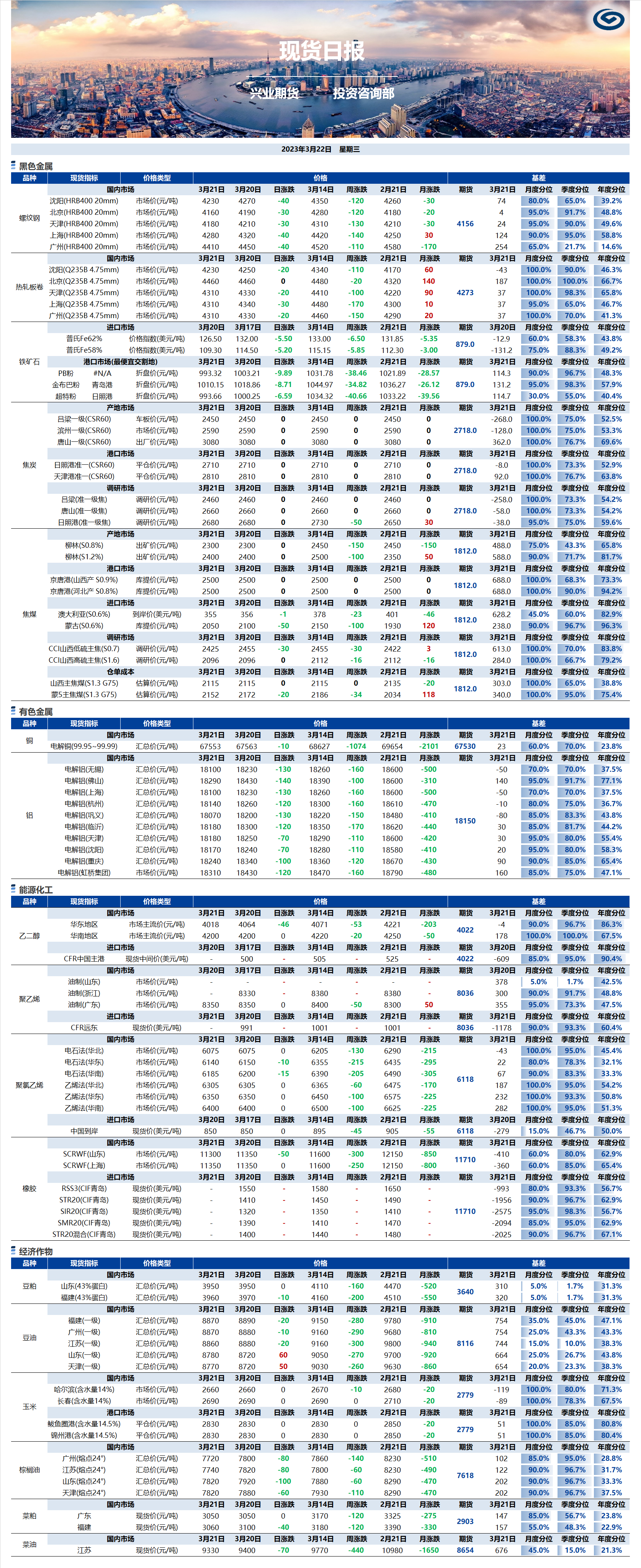 興業期貨現貨日報-2023.03.22.png