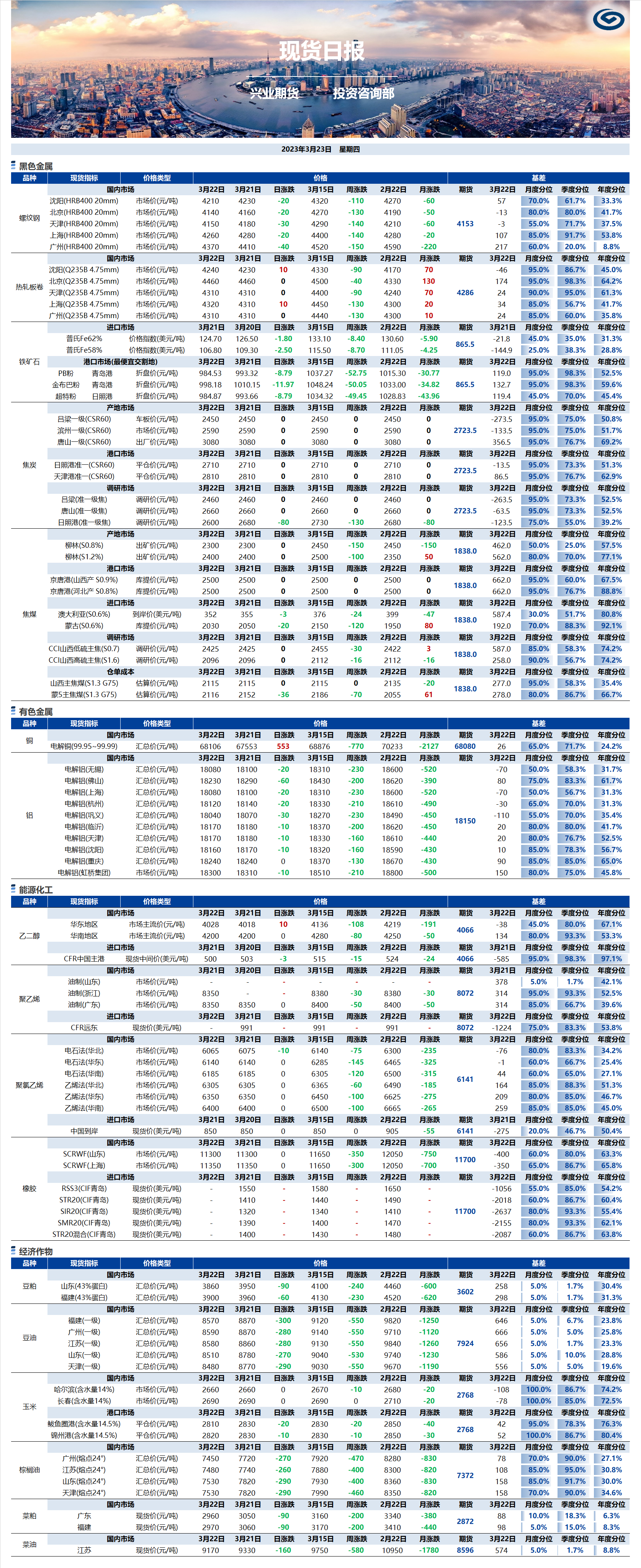 興業期貨現貨日報-2023.03.23.png