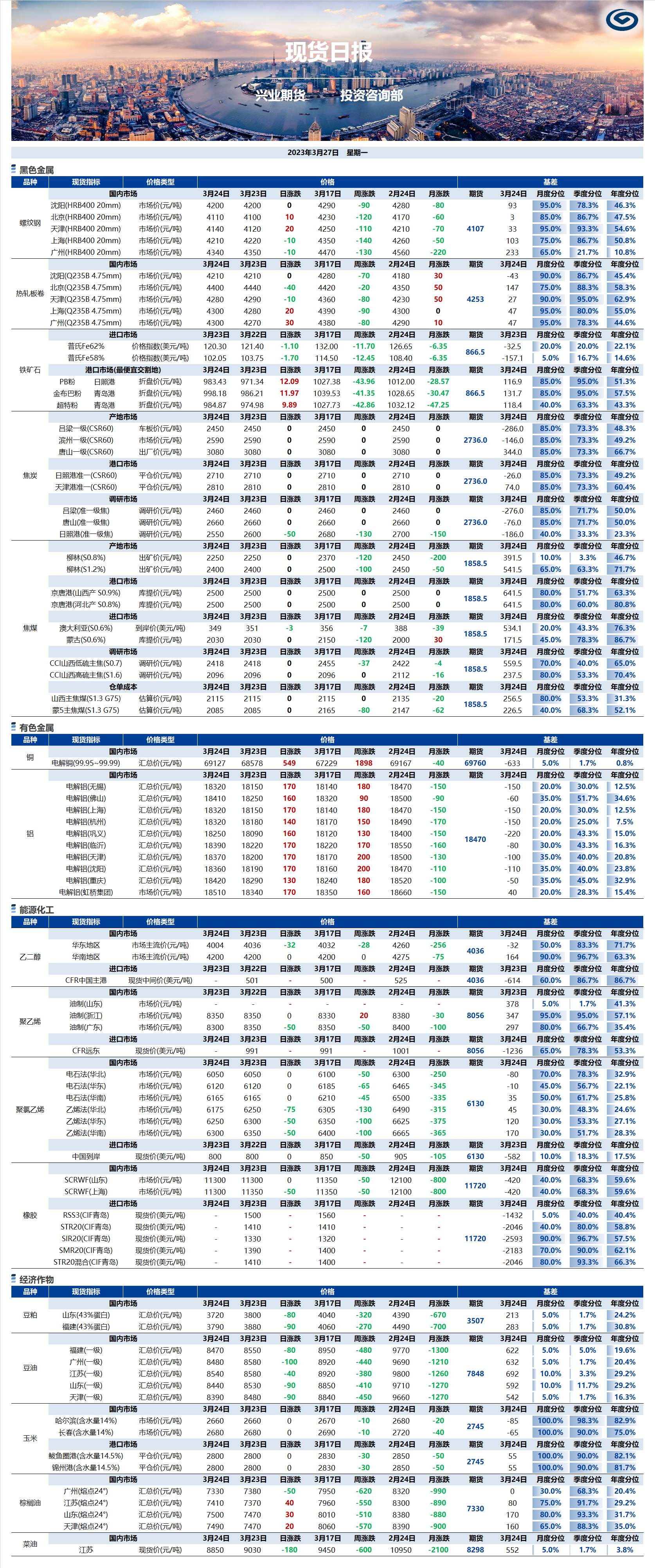 興業期貨現貨日報-2023.03.27.png