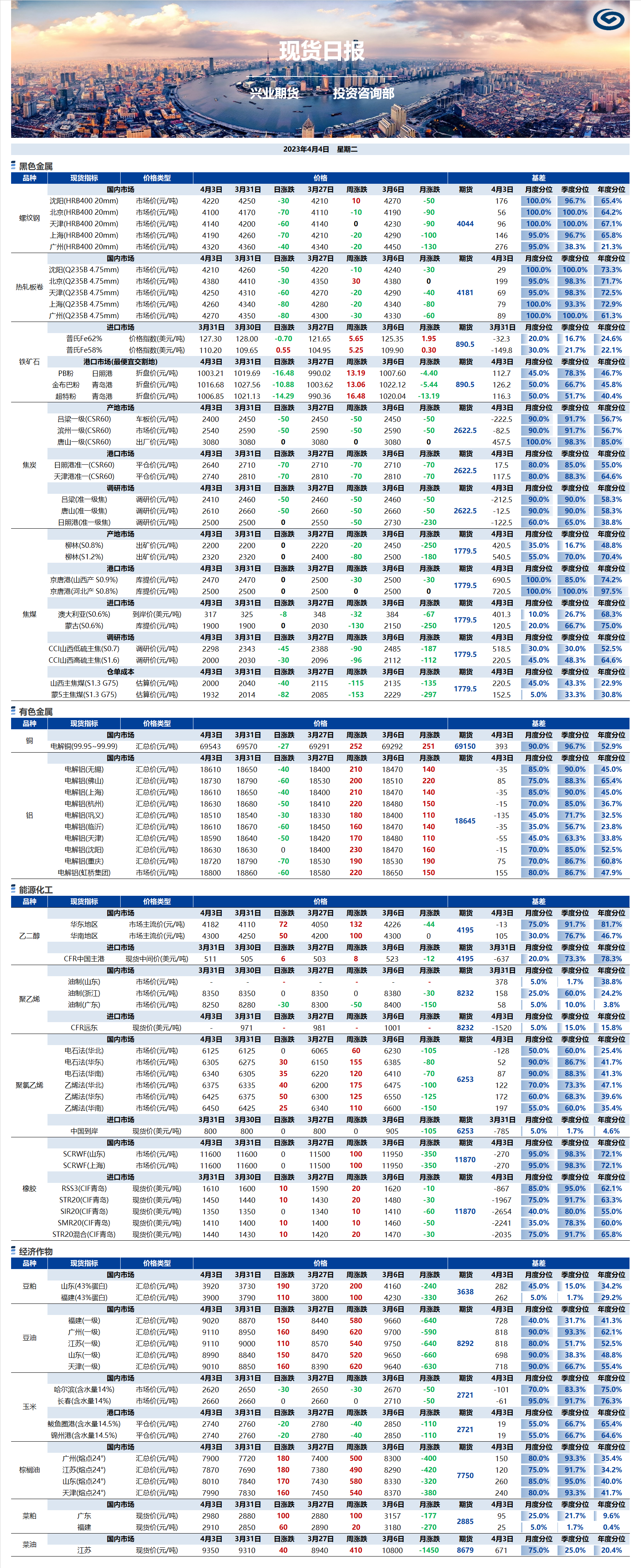 興業期貨現貨日報-2023.04.04.png