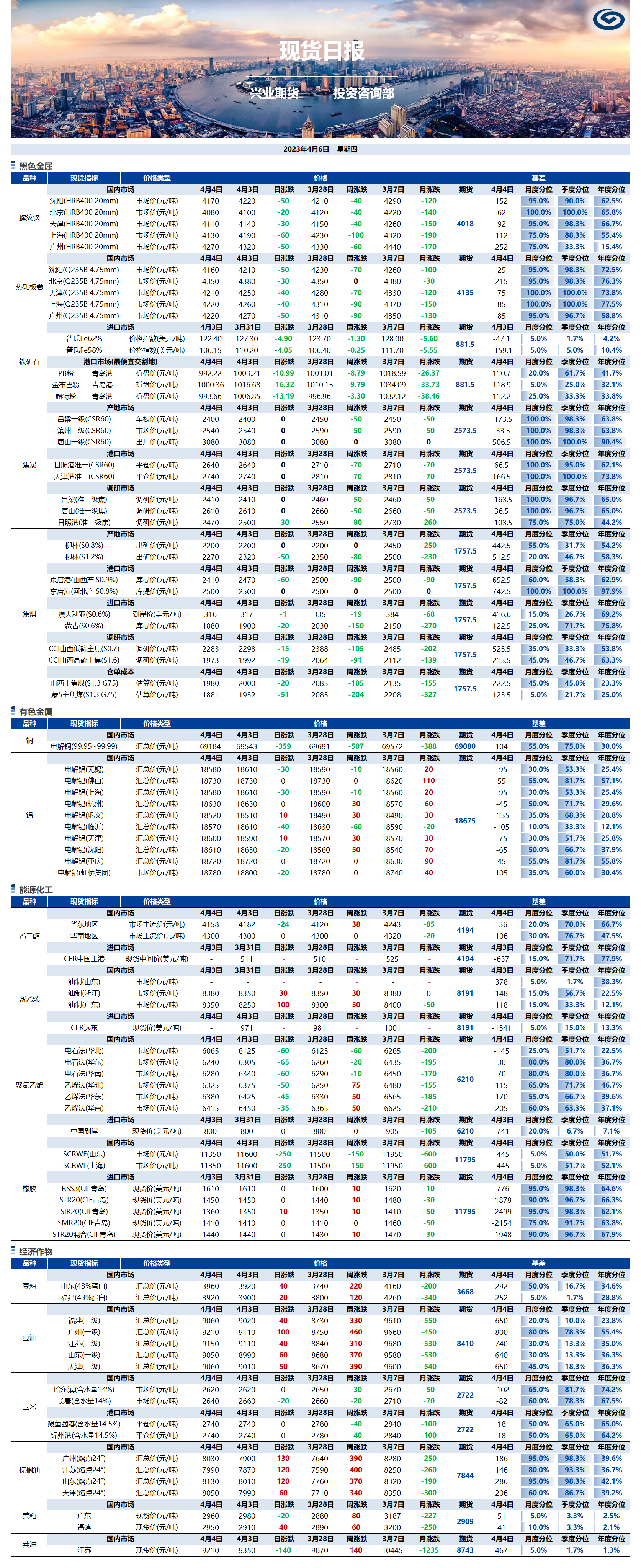 興業期貨現貨日報-2023.04.06.png