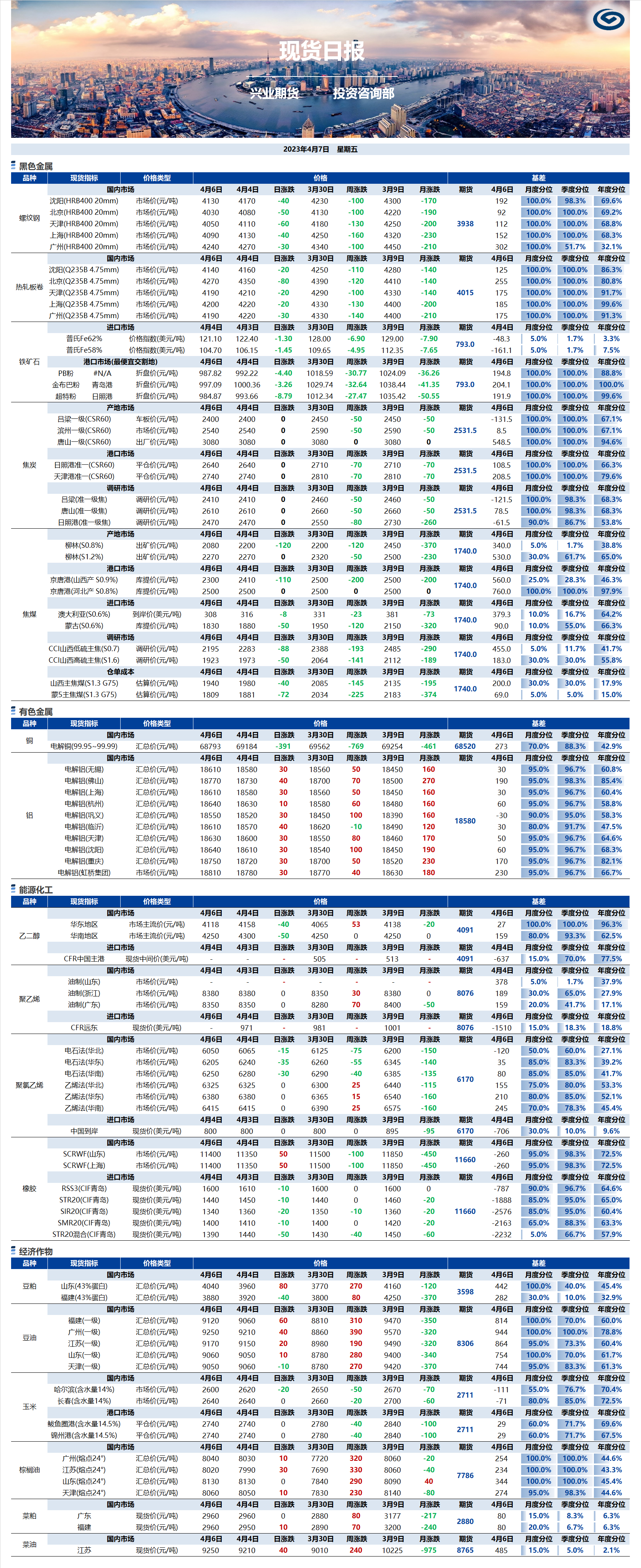 興業期貨現貨日報-2023.04.07.png