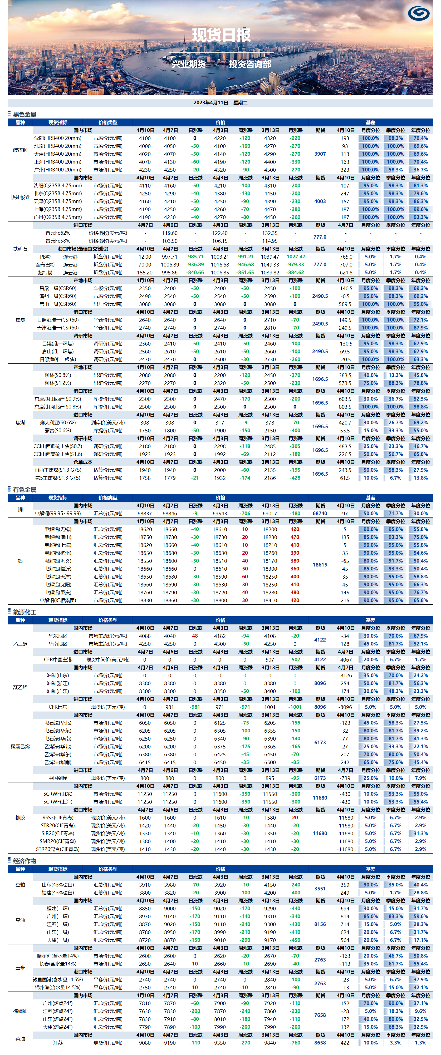 興業期貨現貨日報-2023.04.11.png