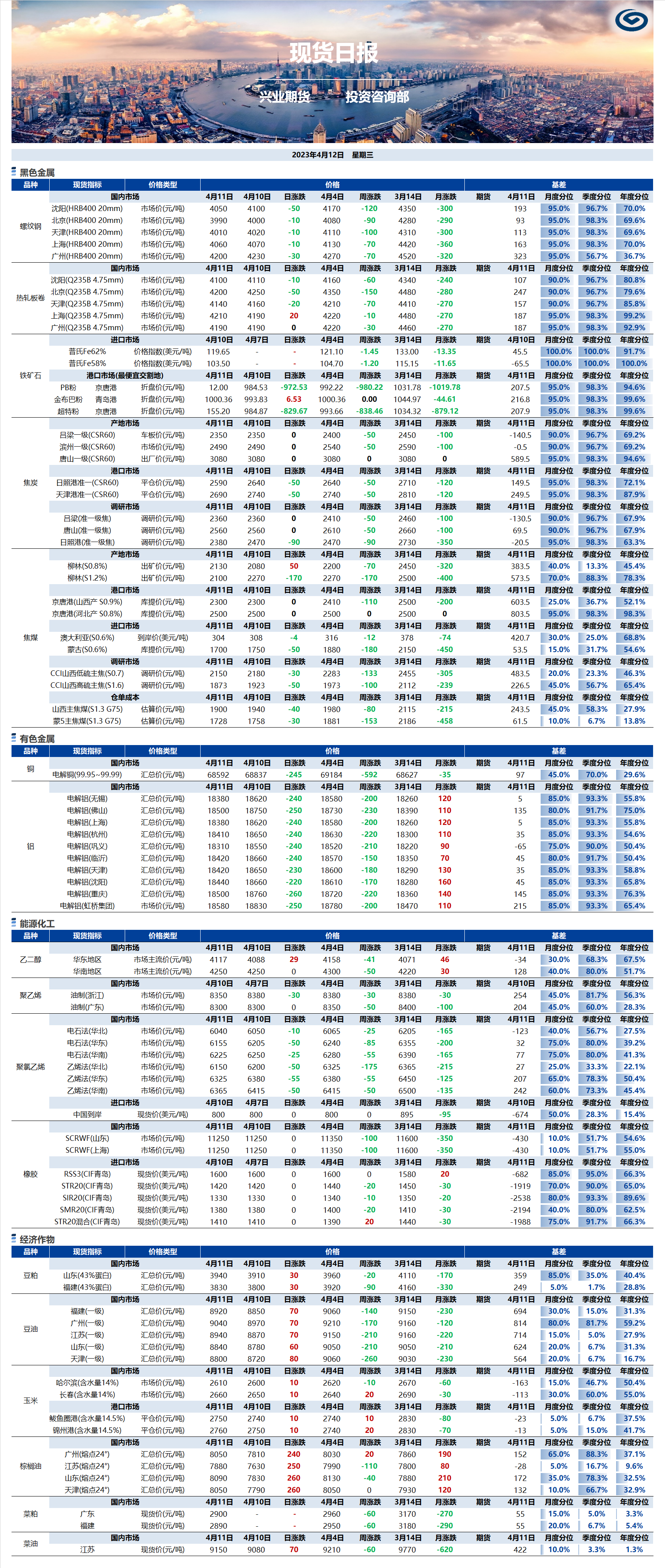 興業期貨現貨日報-2023.04.12.png