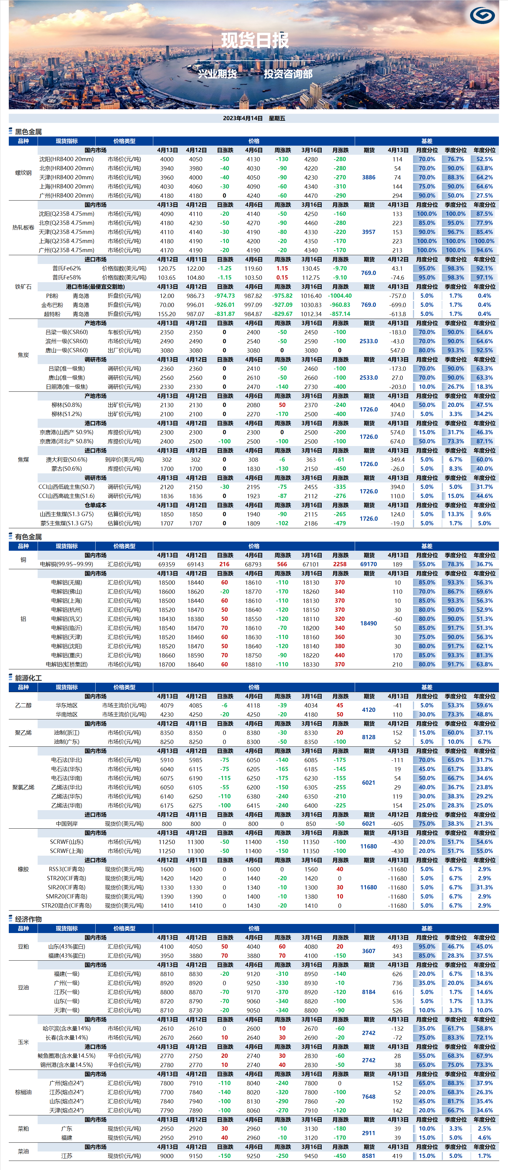 興業期貨現貨日報-2023.04.14.png