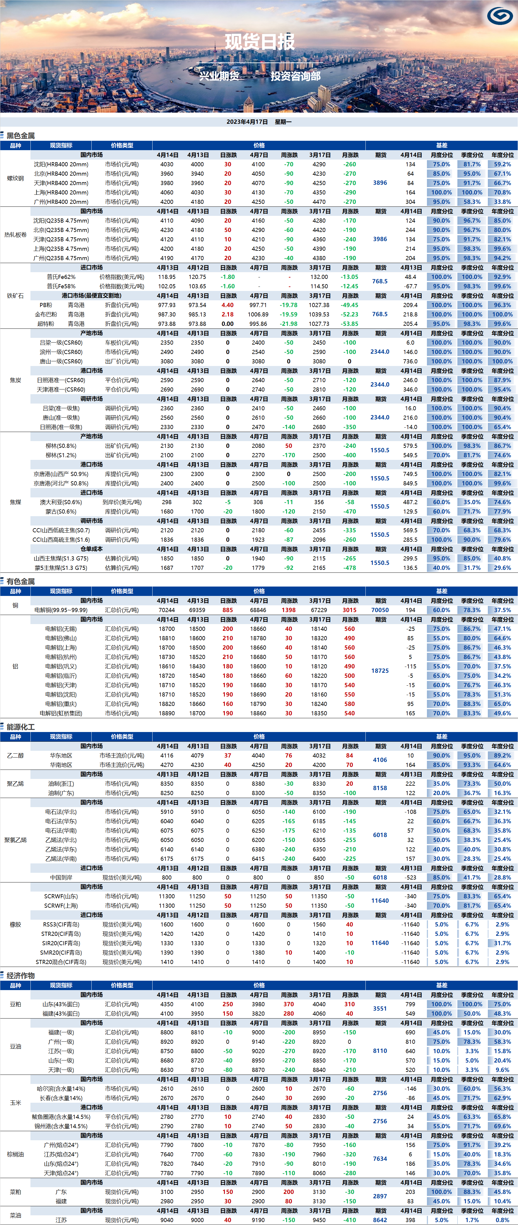 興業期貨現貨日報-2023.04.17.png