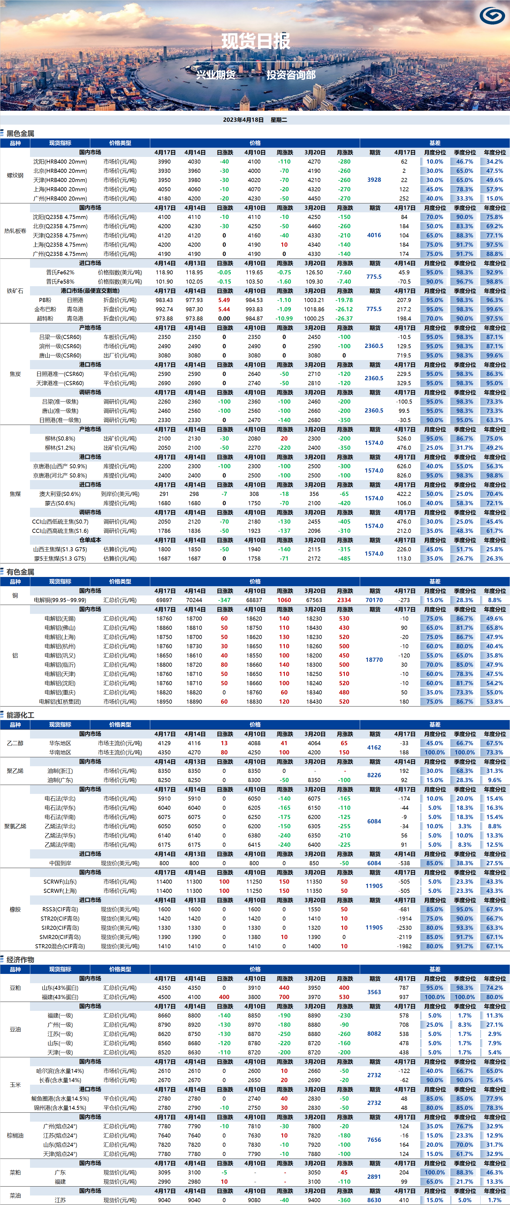 興業期貨現貨日報-2023.04.18.png