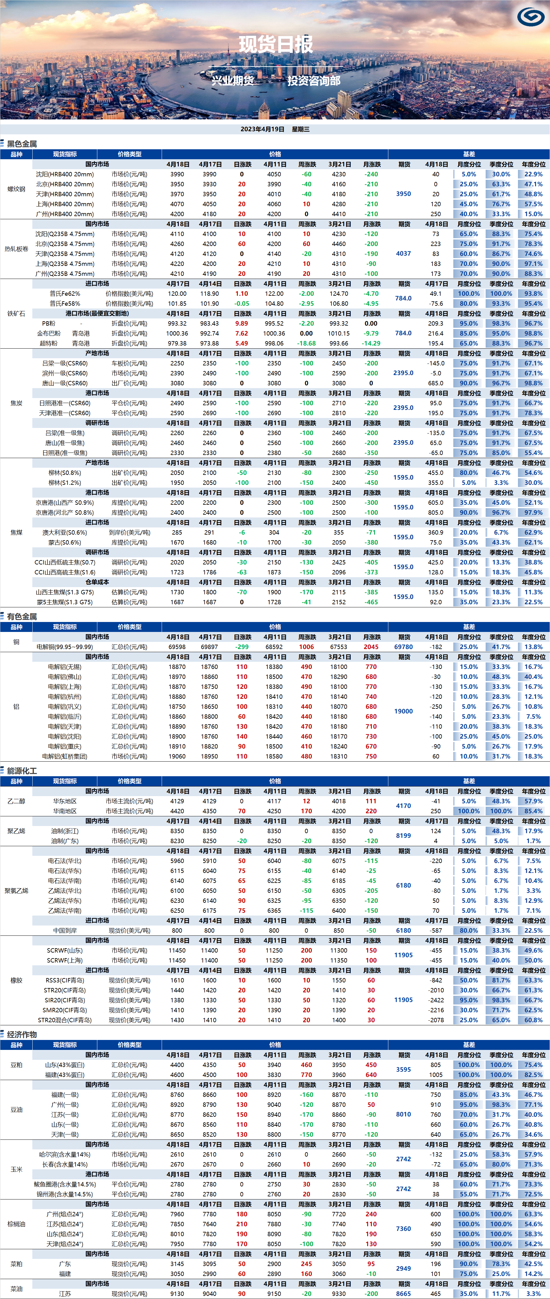 興業(yè)期貨現(xiàn)貨日報-2023.04.19.png