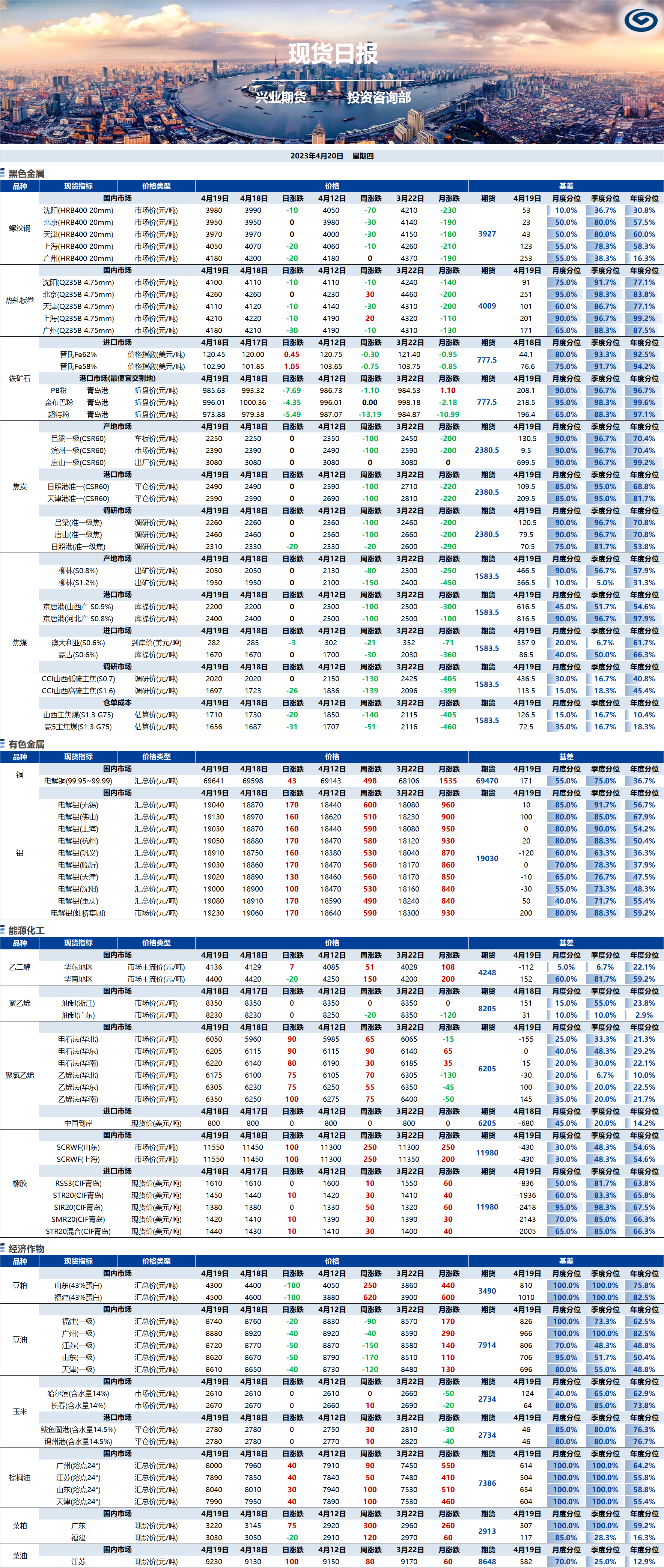 興業期貨現貨日報-2023.04.20.png