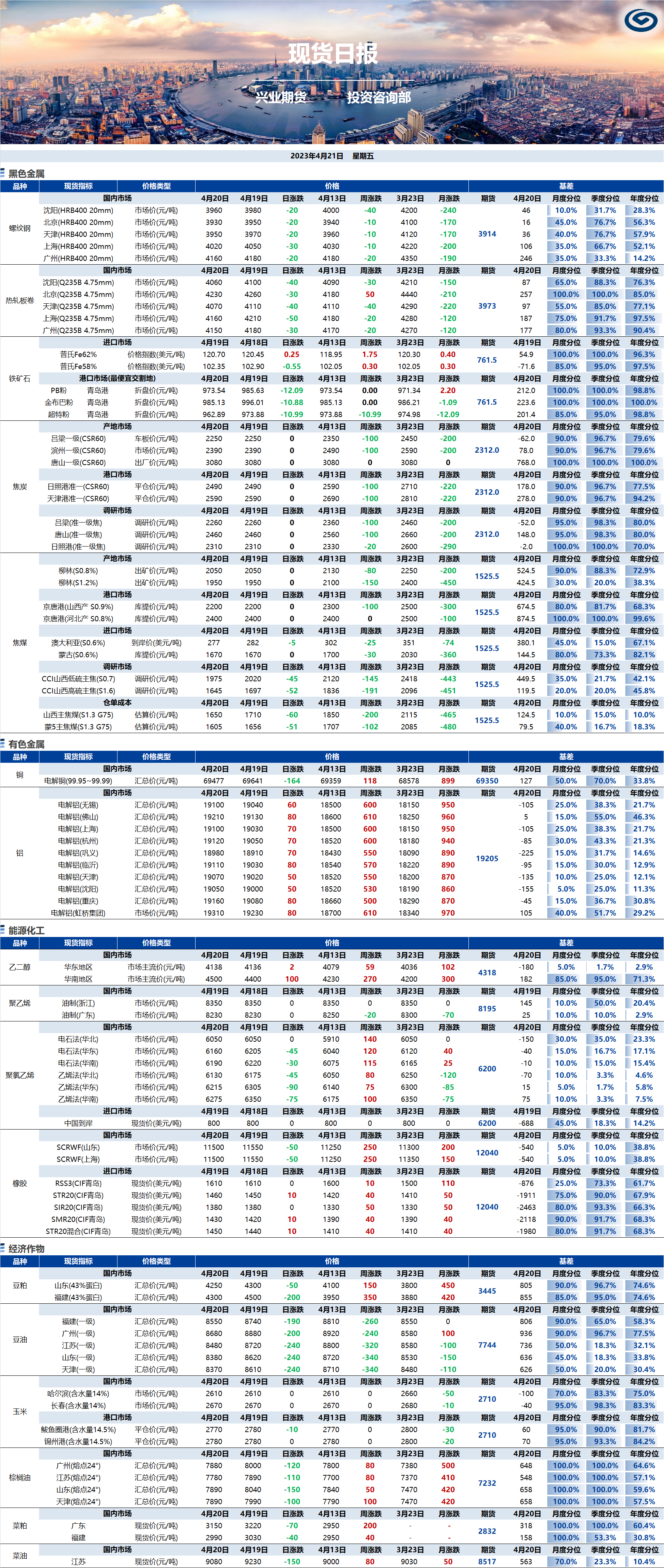 興業期貨現貨日報-2023.04.21.png