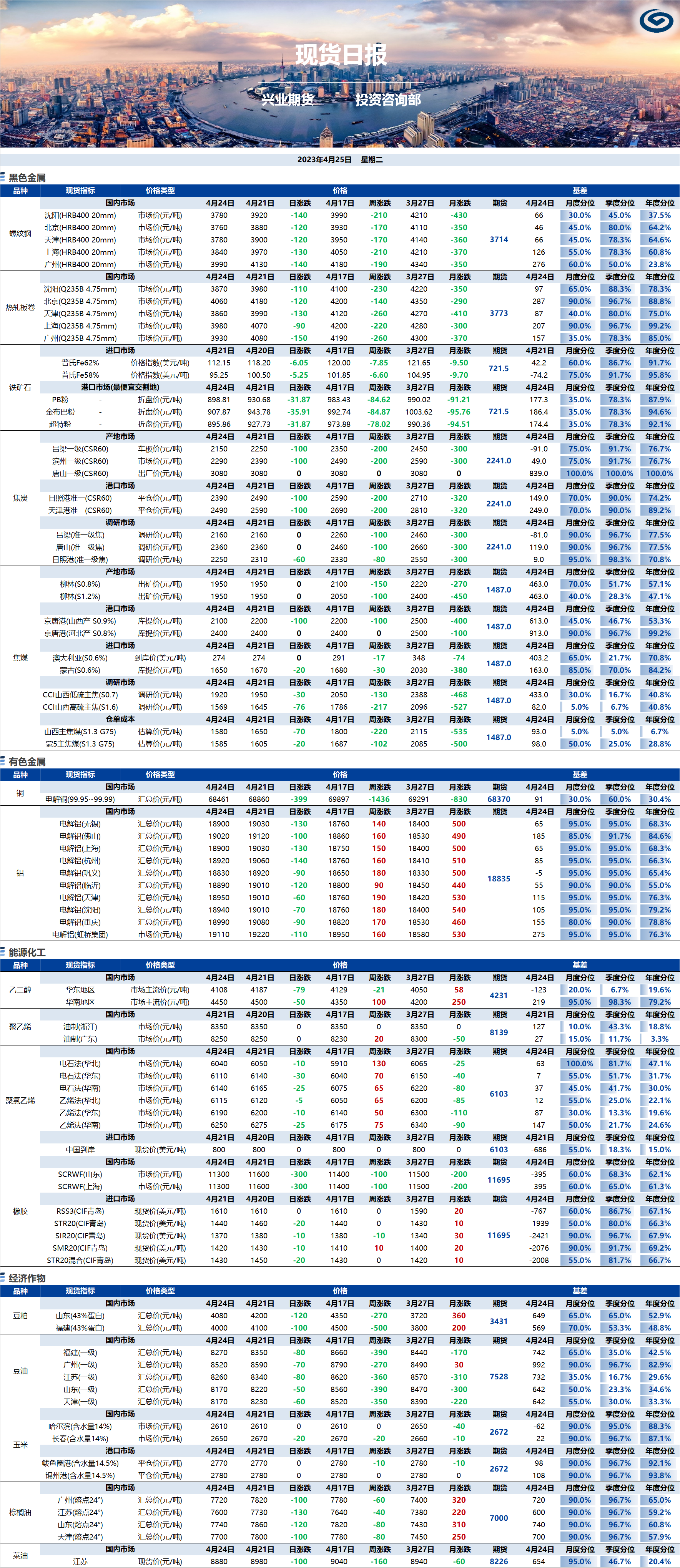 興業期貨現貨日報-2023.04.25.png