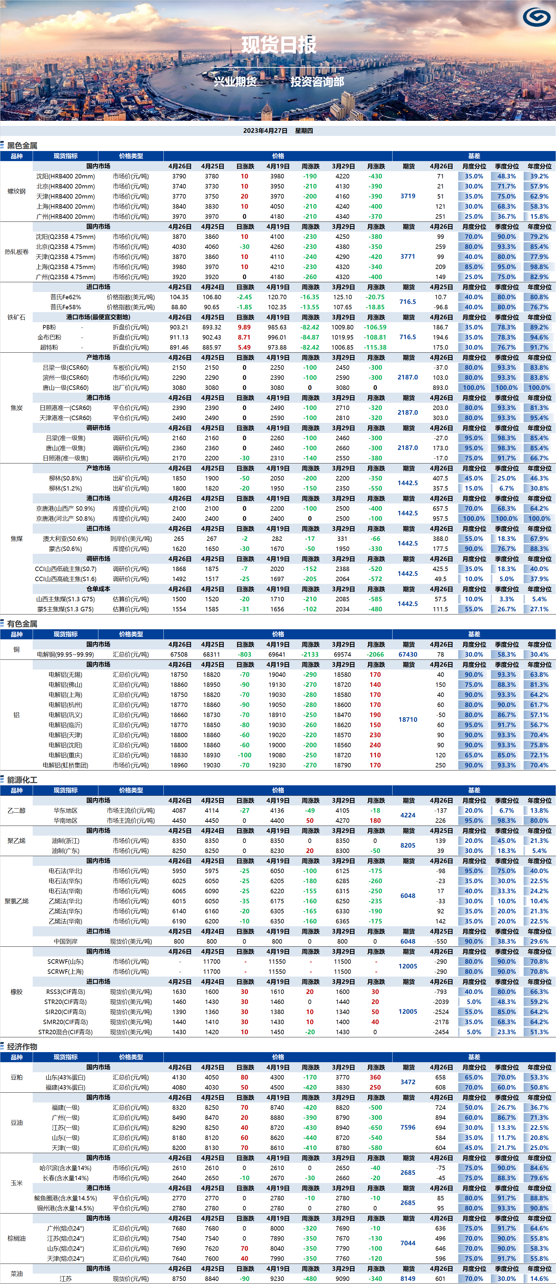 興業期貨現貨日報-2023.04.27.png