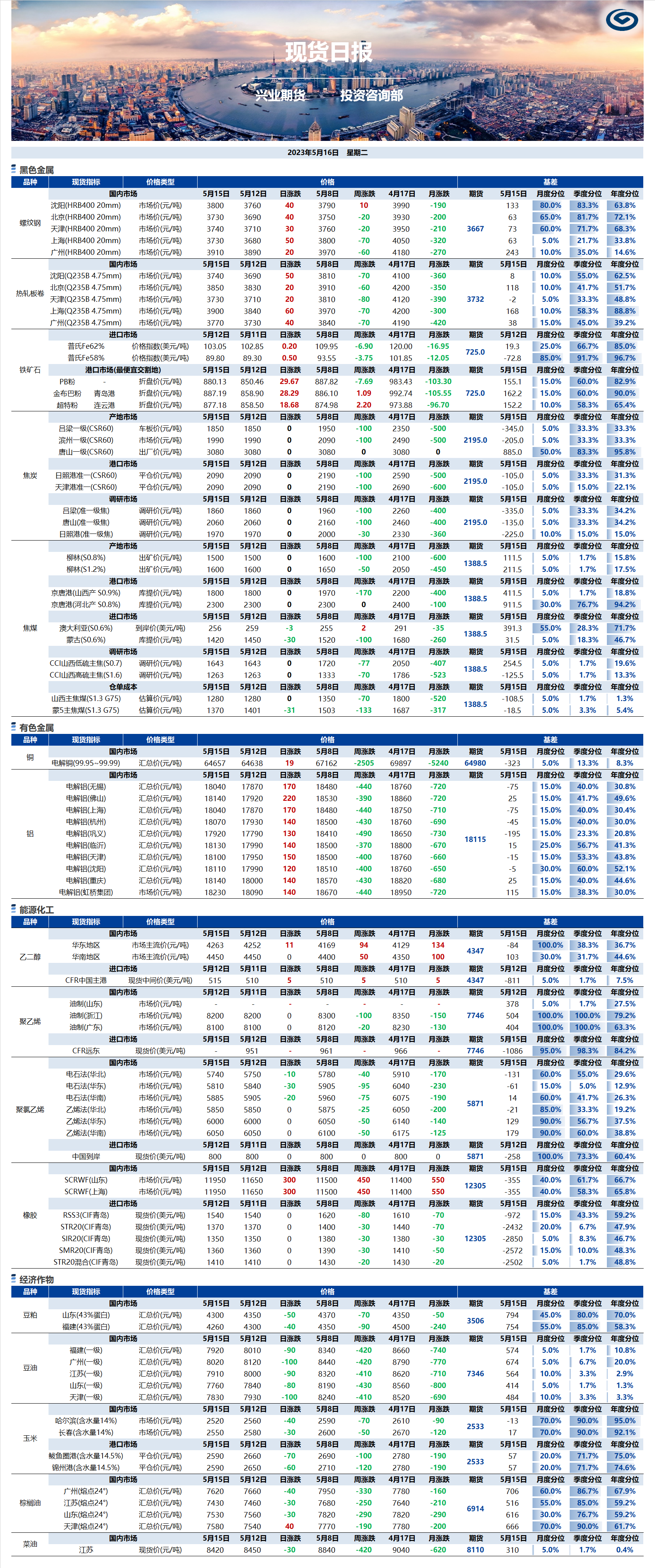 興業期貨現貨日報-2023.05.16.png