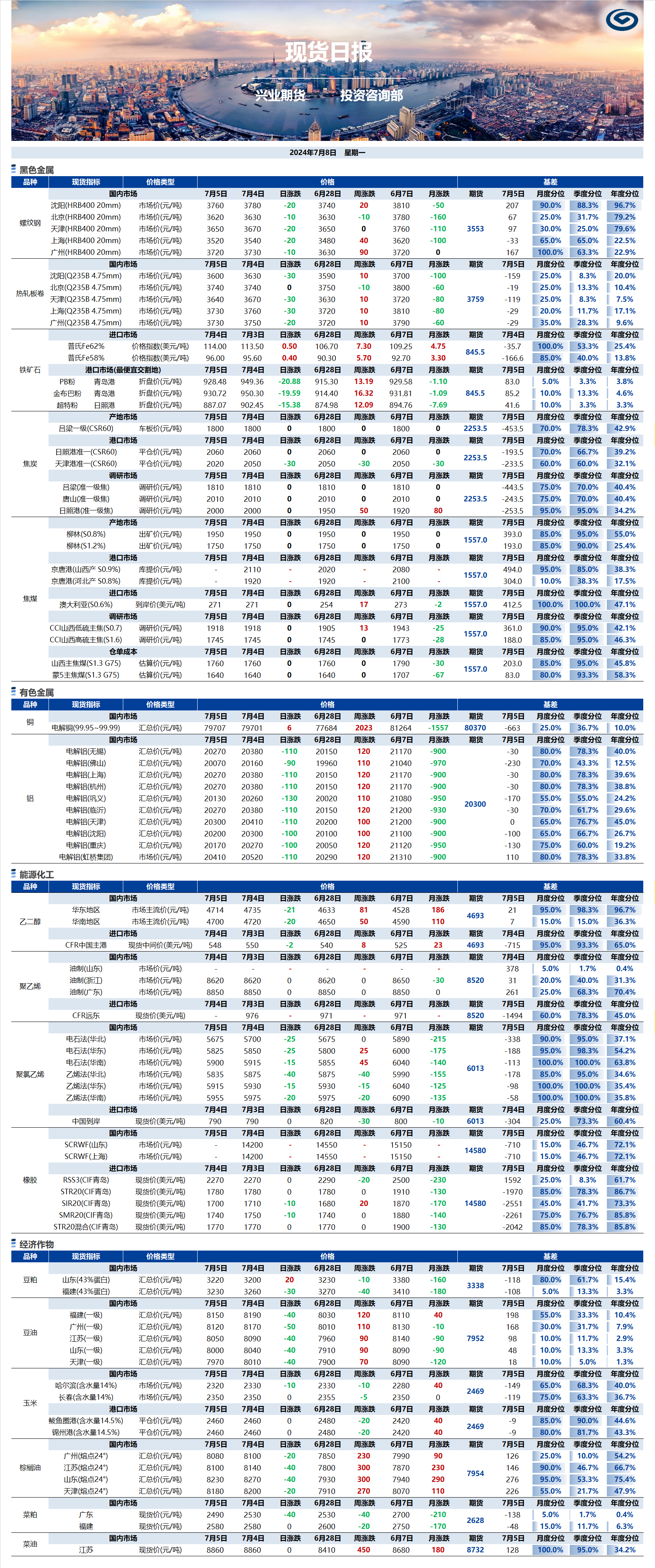 興業期貨現貨日報-2024.07.08.png