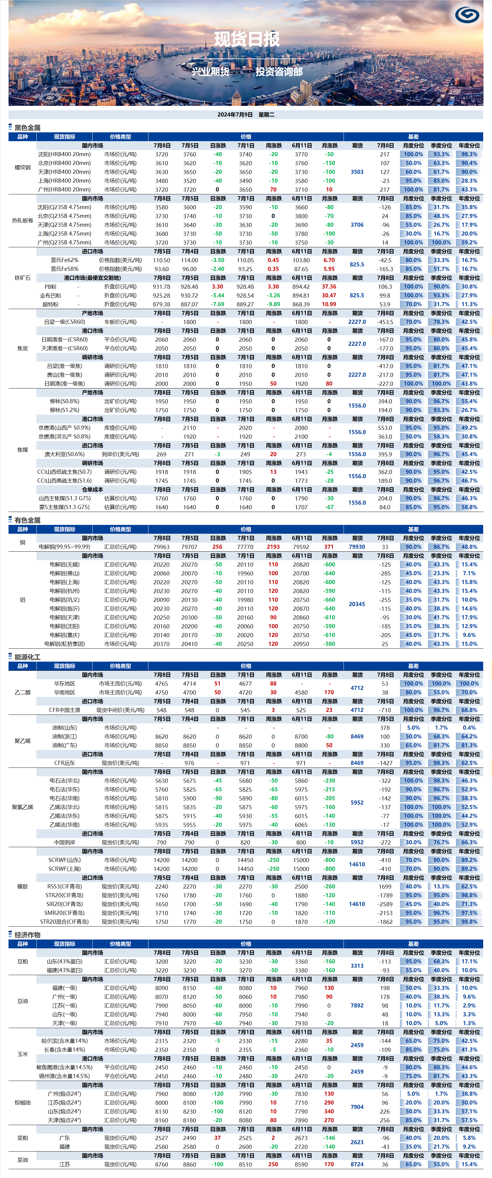 興業(yè)期貨現(xiàn)貨日報(bào)-2024.07.09.png