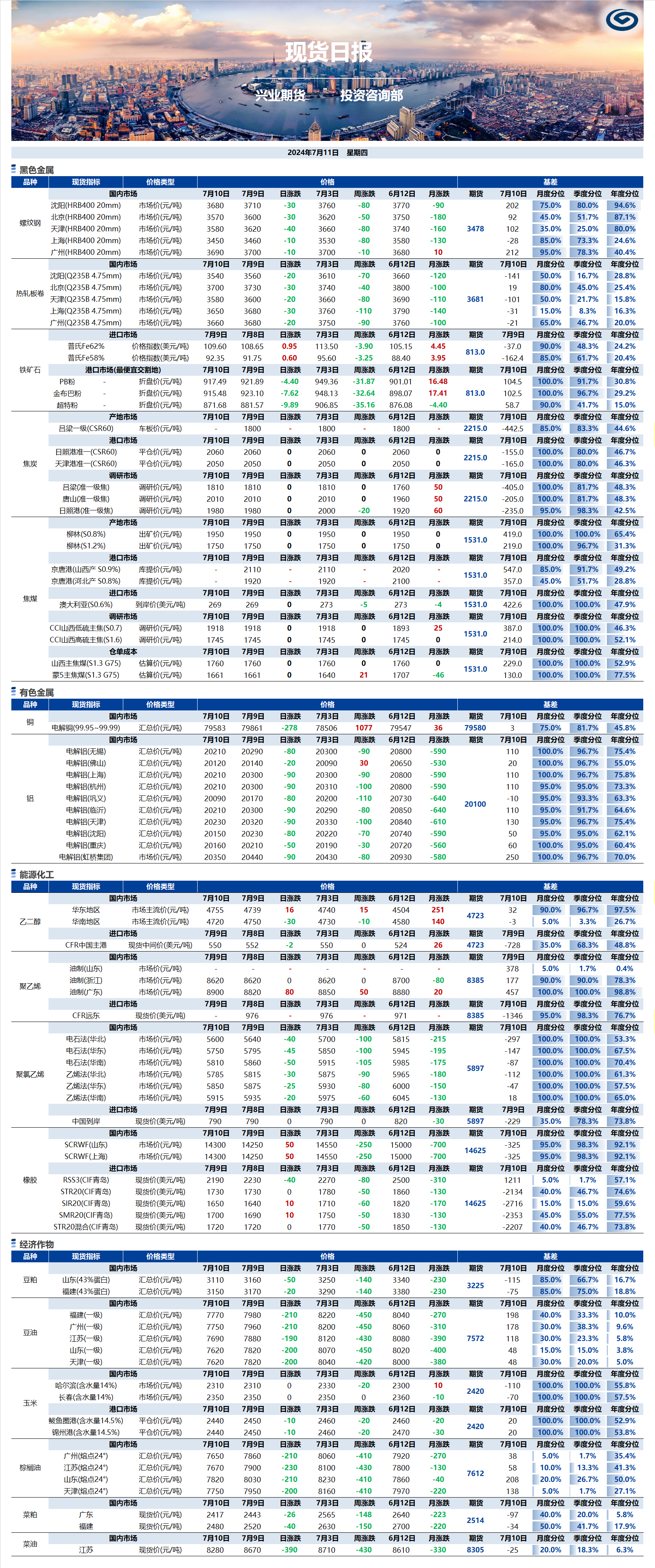 興業期貨現貨日報-2024.07.11.png
