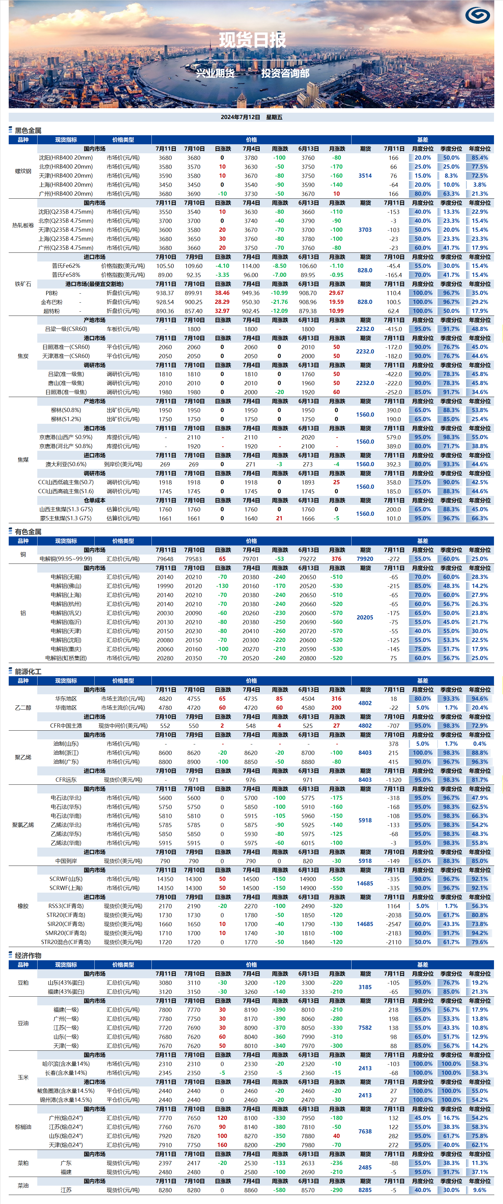 興業期貨現貨日報-2024.07.12.png