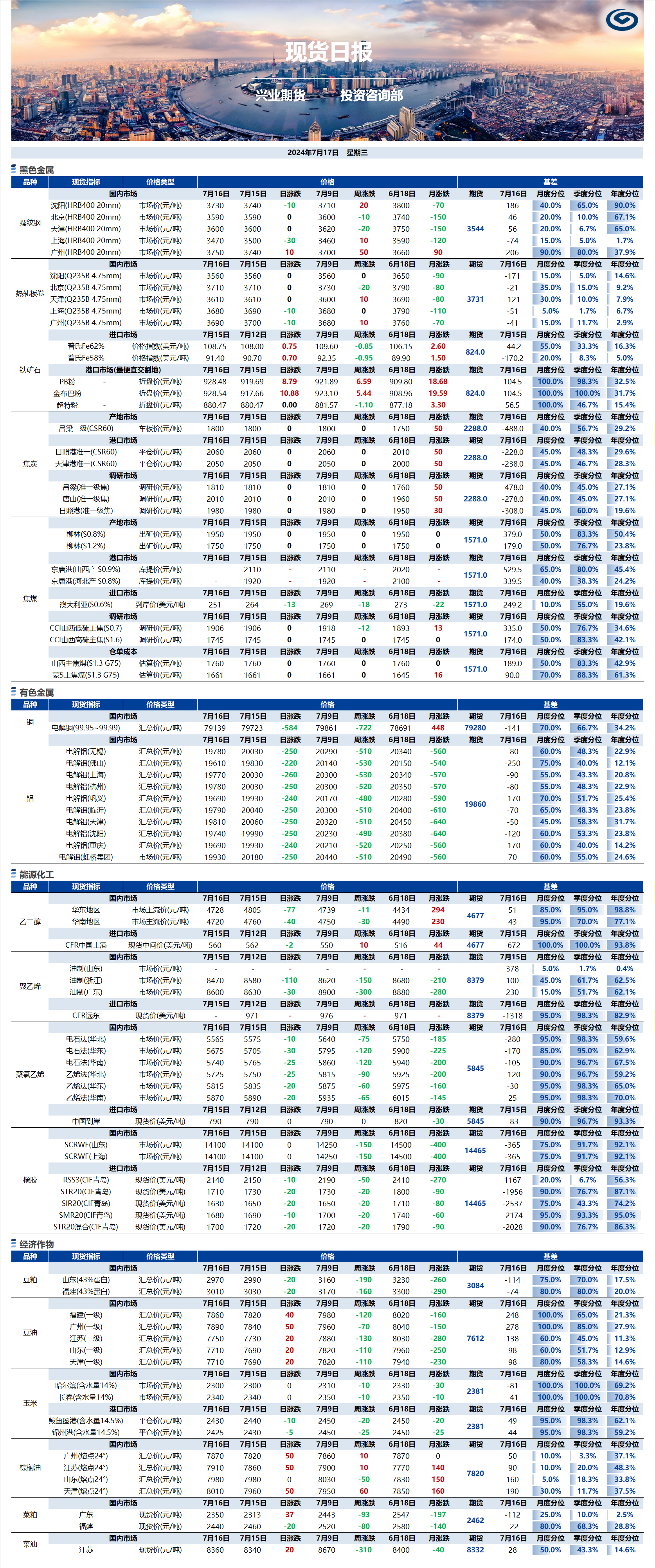 興業期貨現貨日報-2024.07.17.png