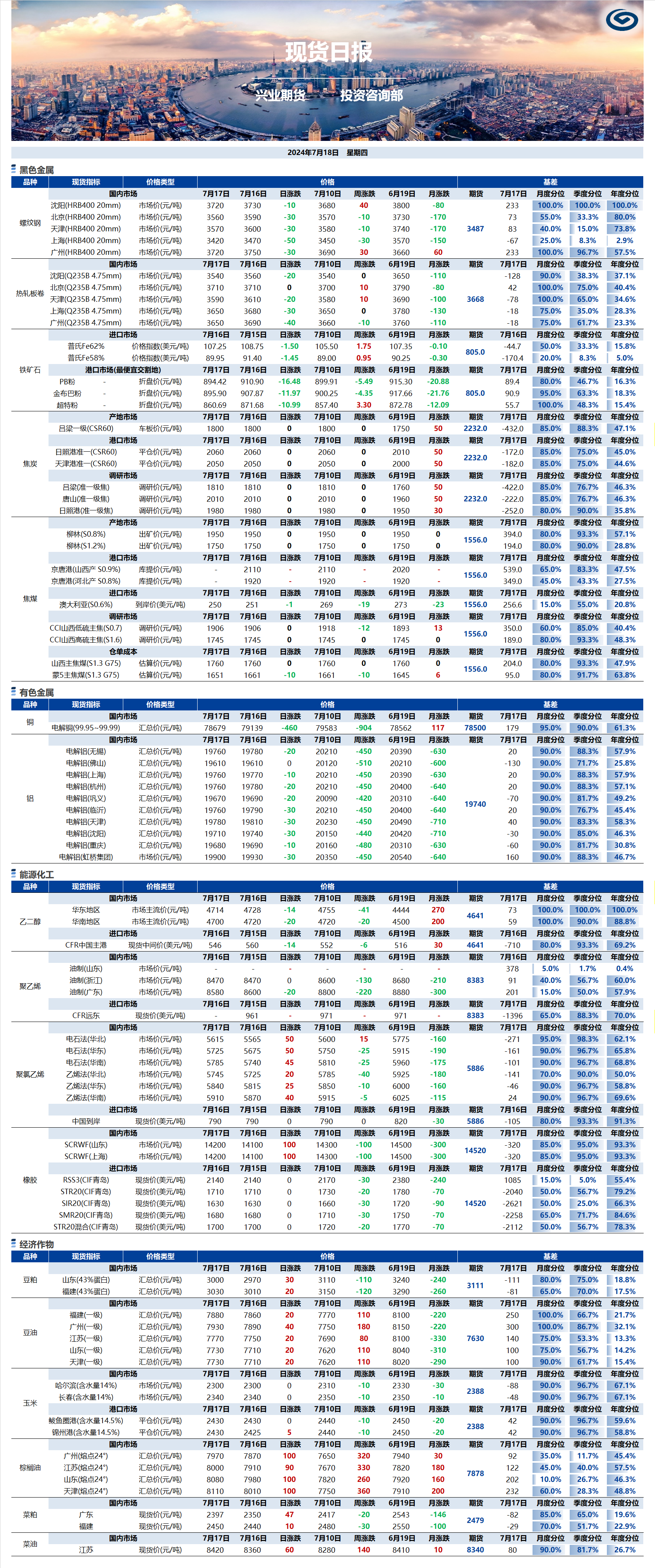興業(yè)期貨現(xiàn)貨日?qǐng)?bào)-2024.07.22.png
