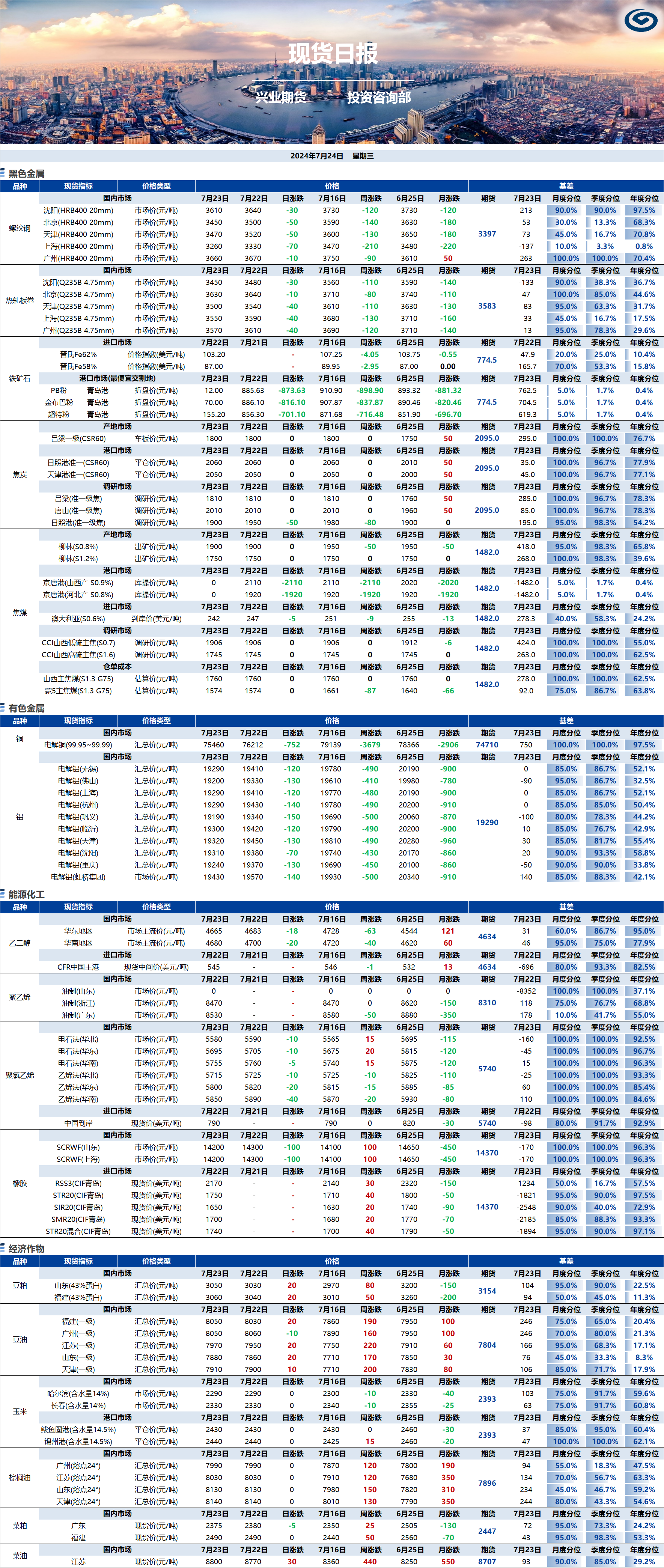興業期貨現貨日報-2024.07.24.png