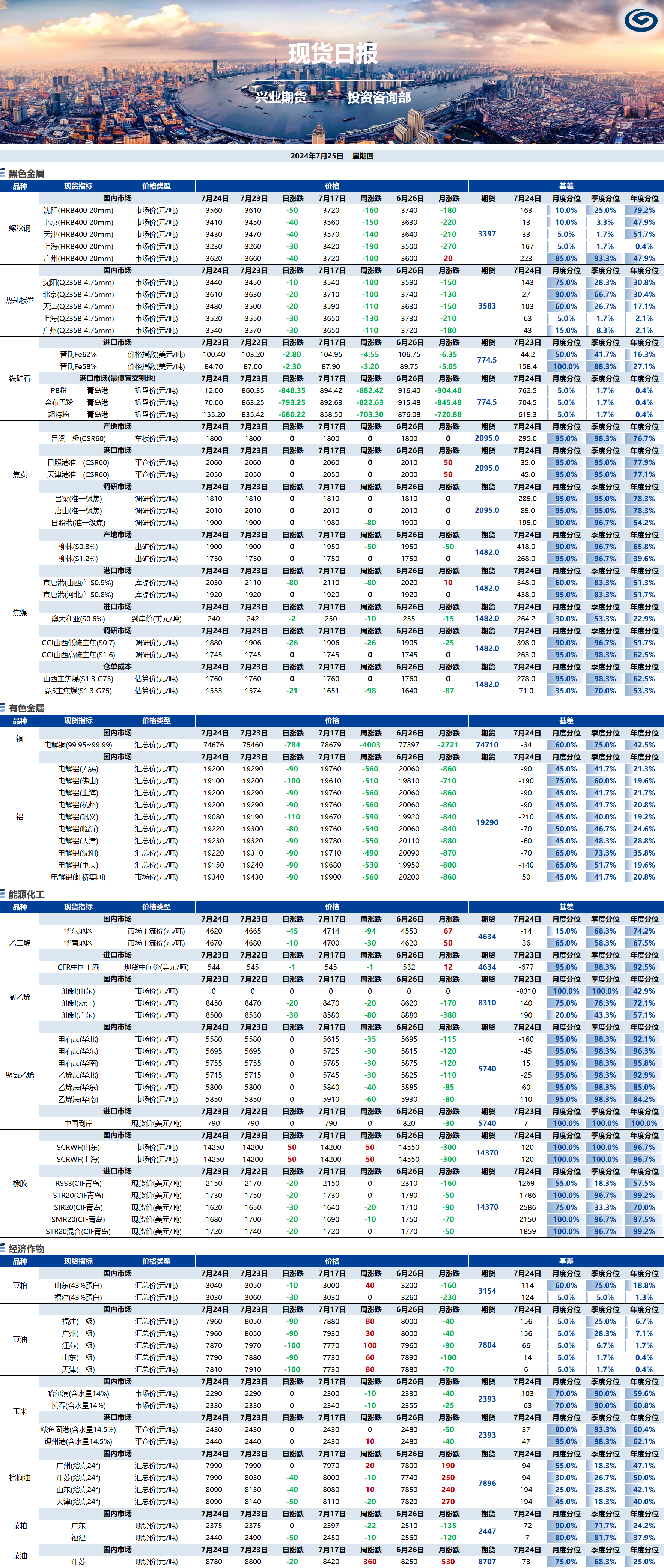 興業期貨現貨日報-2024.07.25.png