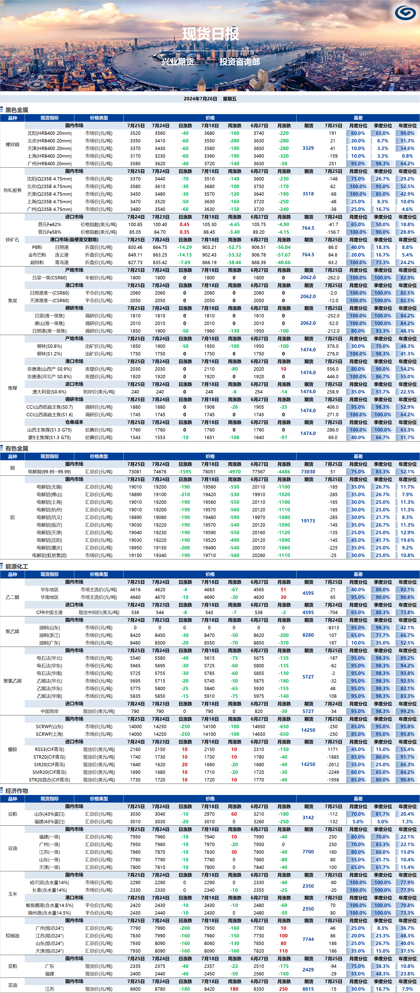 興業期貨現貨日報-2024.07.26.png