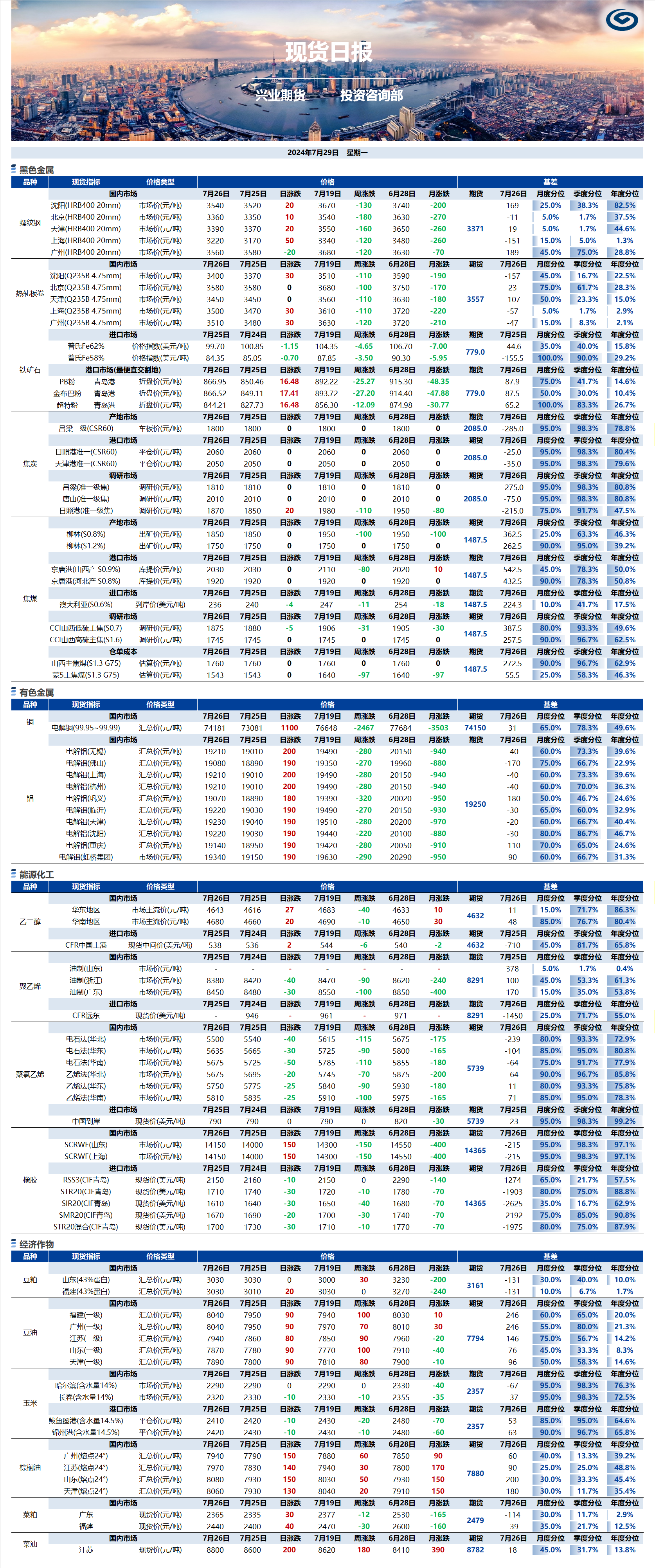 興業期貨現貨日報-2024.07.29.png