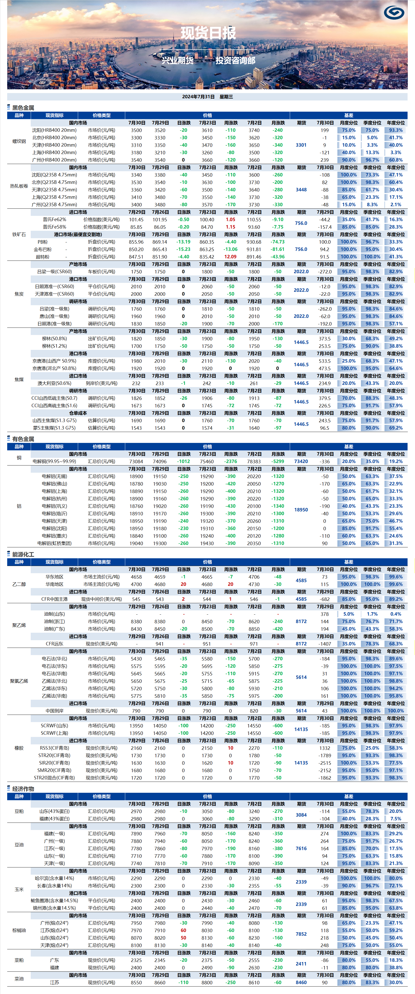 興業期貨現貨日報-2024.07.31.png