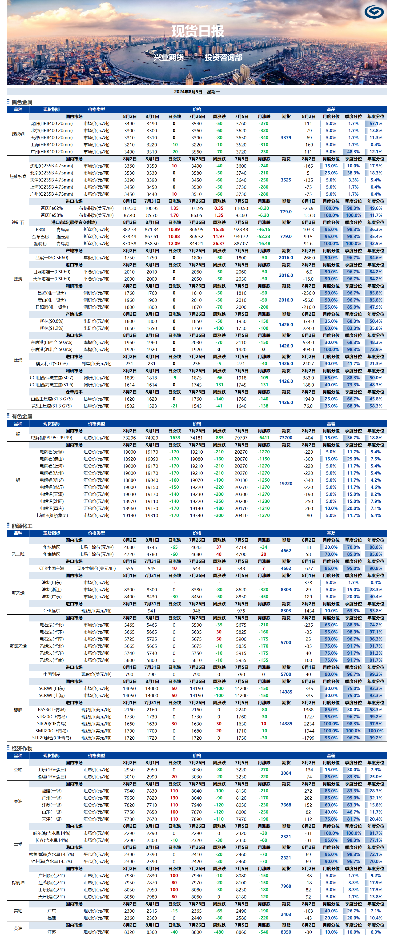 興業期貨現貨日報-2024.08.05.png