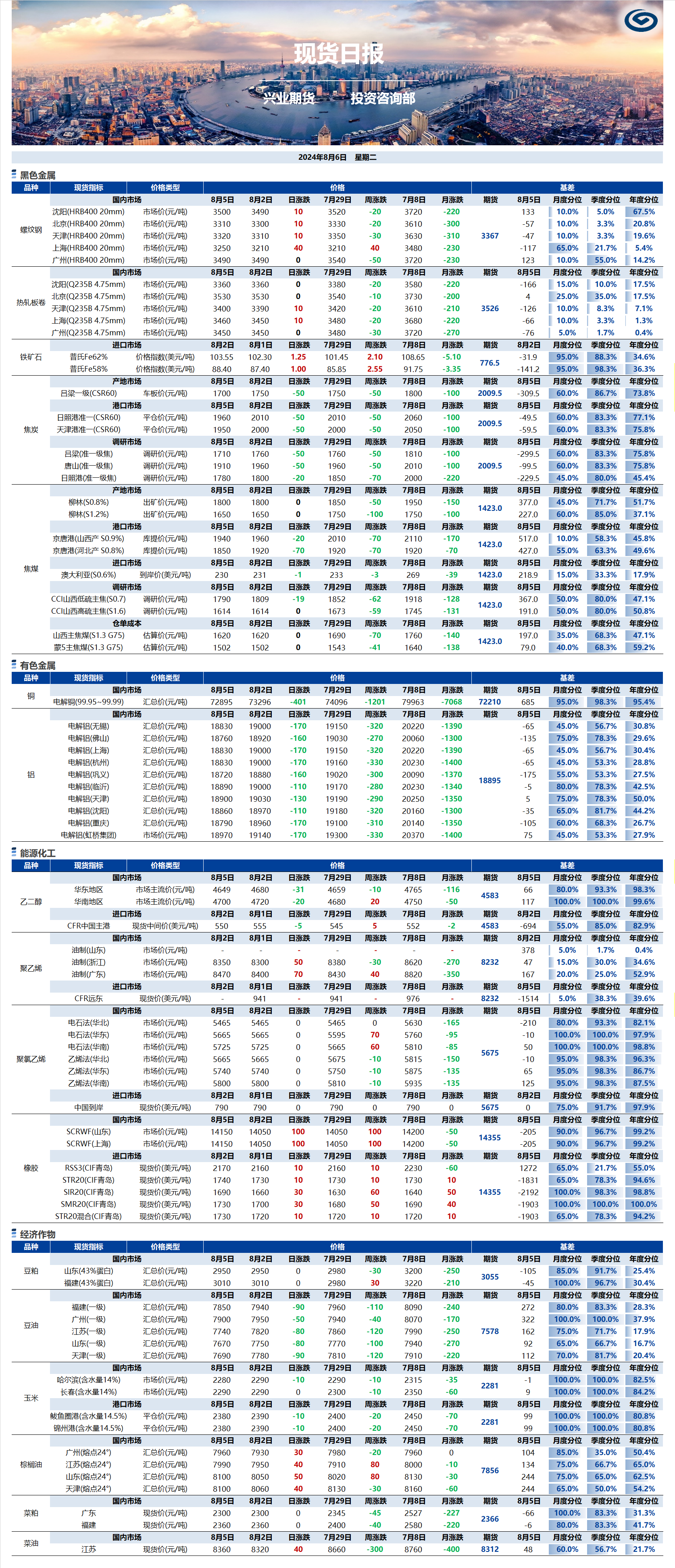 興業期貨現貨日報-2024.08.06.png