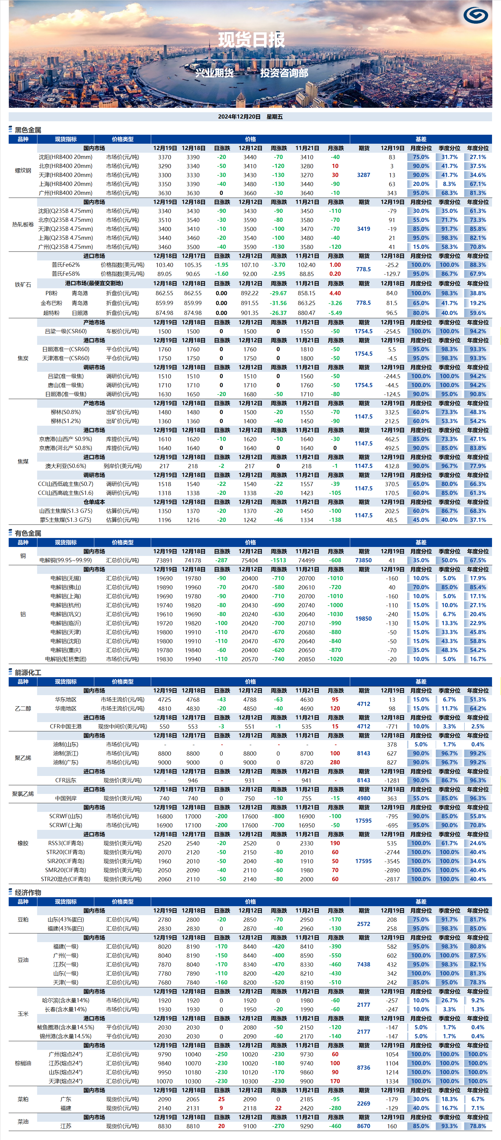 興業期貨現貨日報-2024.12.20.png