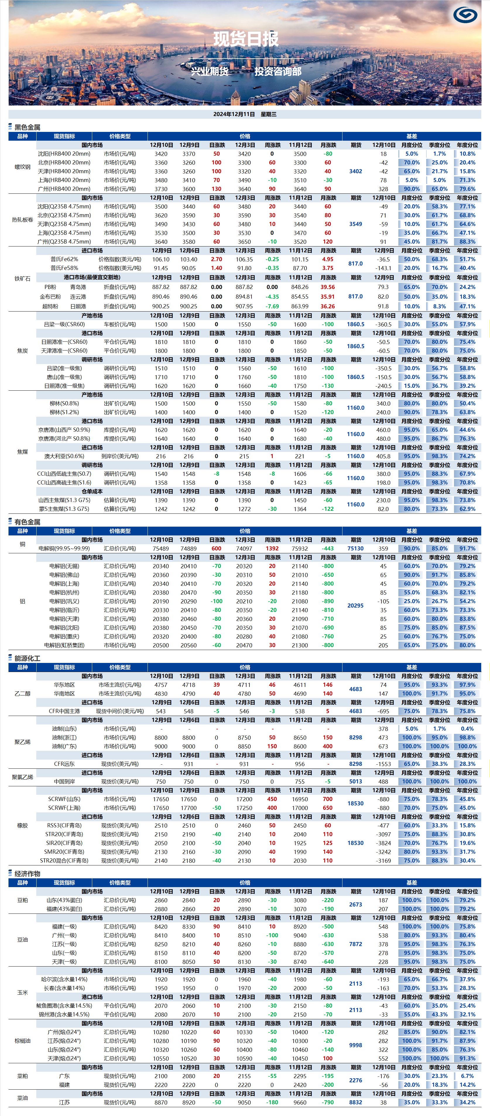 興業期貨現貨日報-2024.12.11.png
