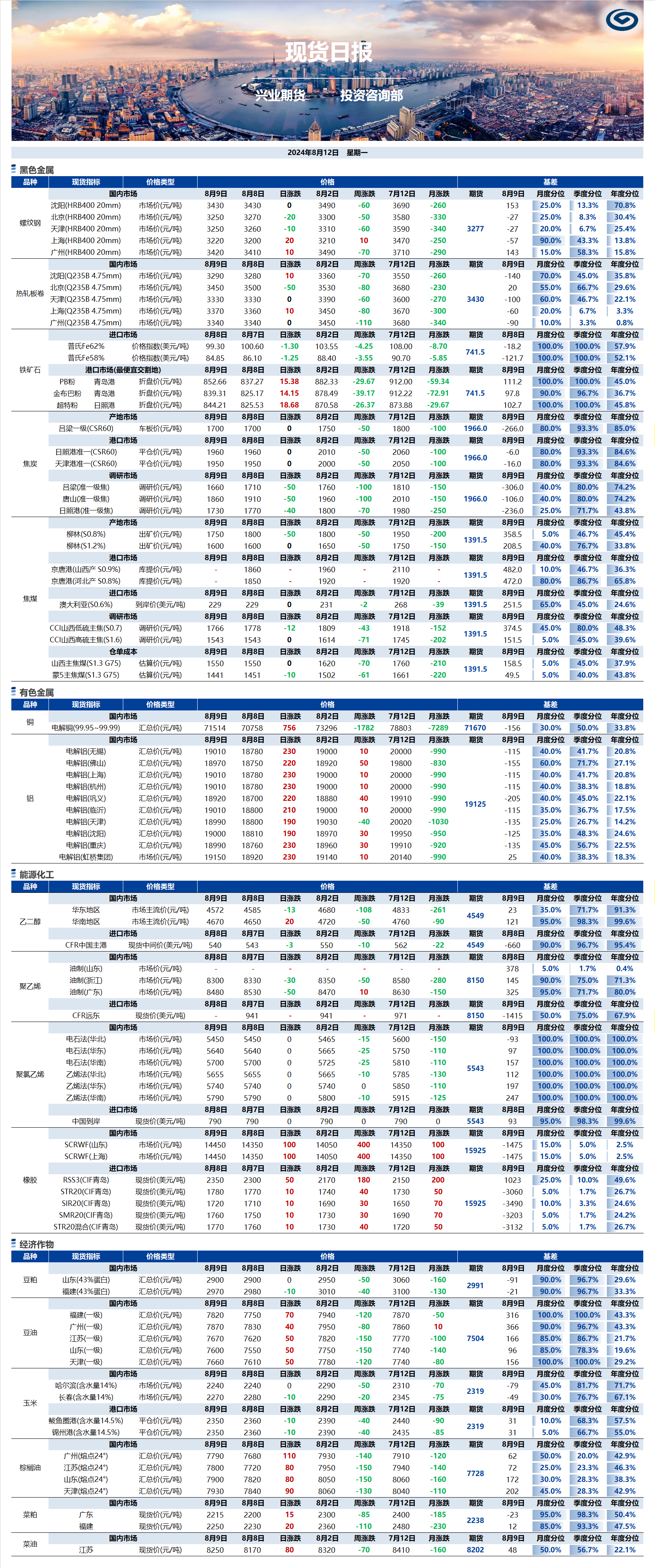 興業期貨現貨日報-2024.08.12.png