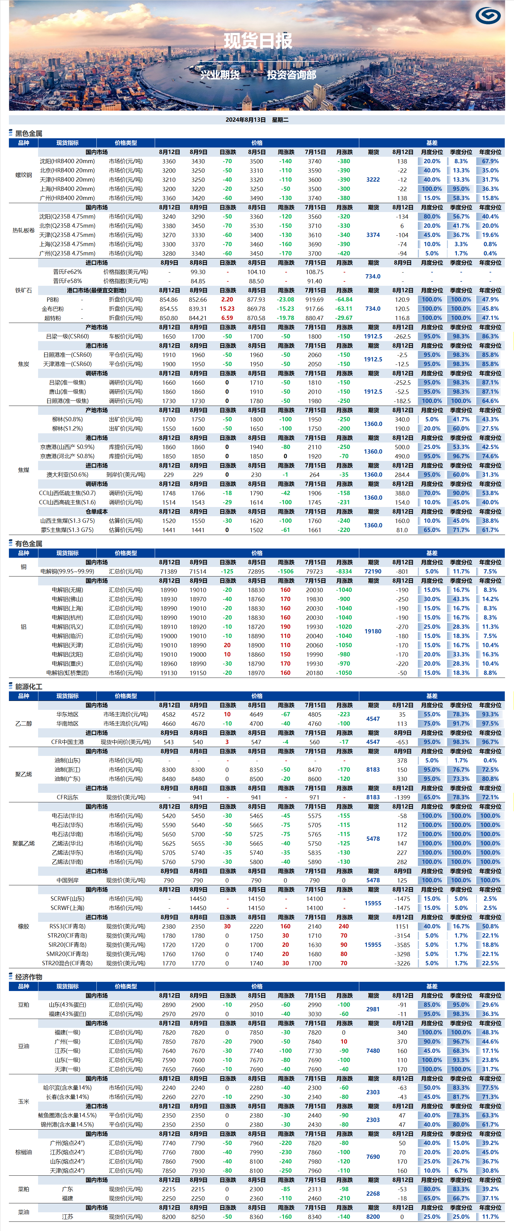 興業期貨現貨日報-2024.08.13.png