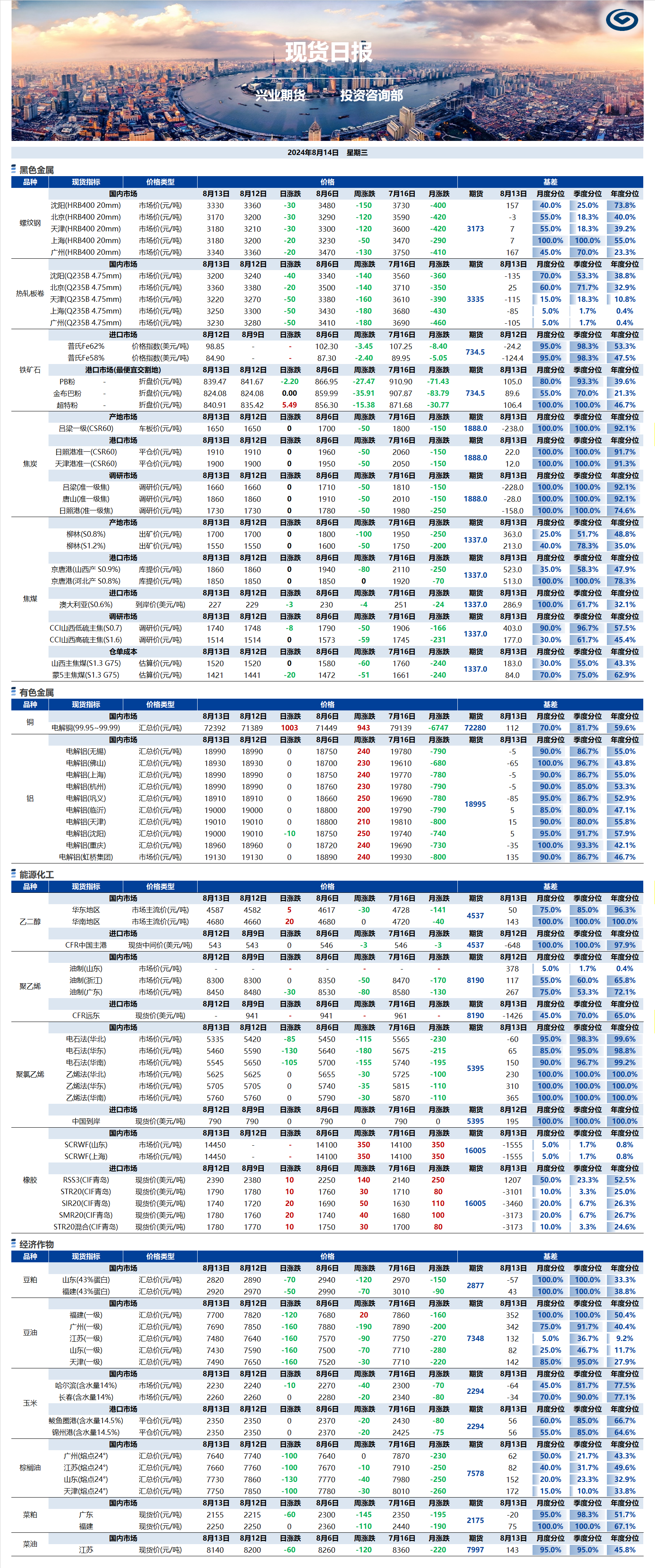 興業期貨現貨日報-2024.08.14.png