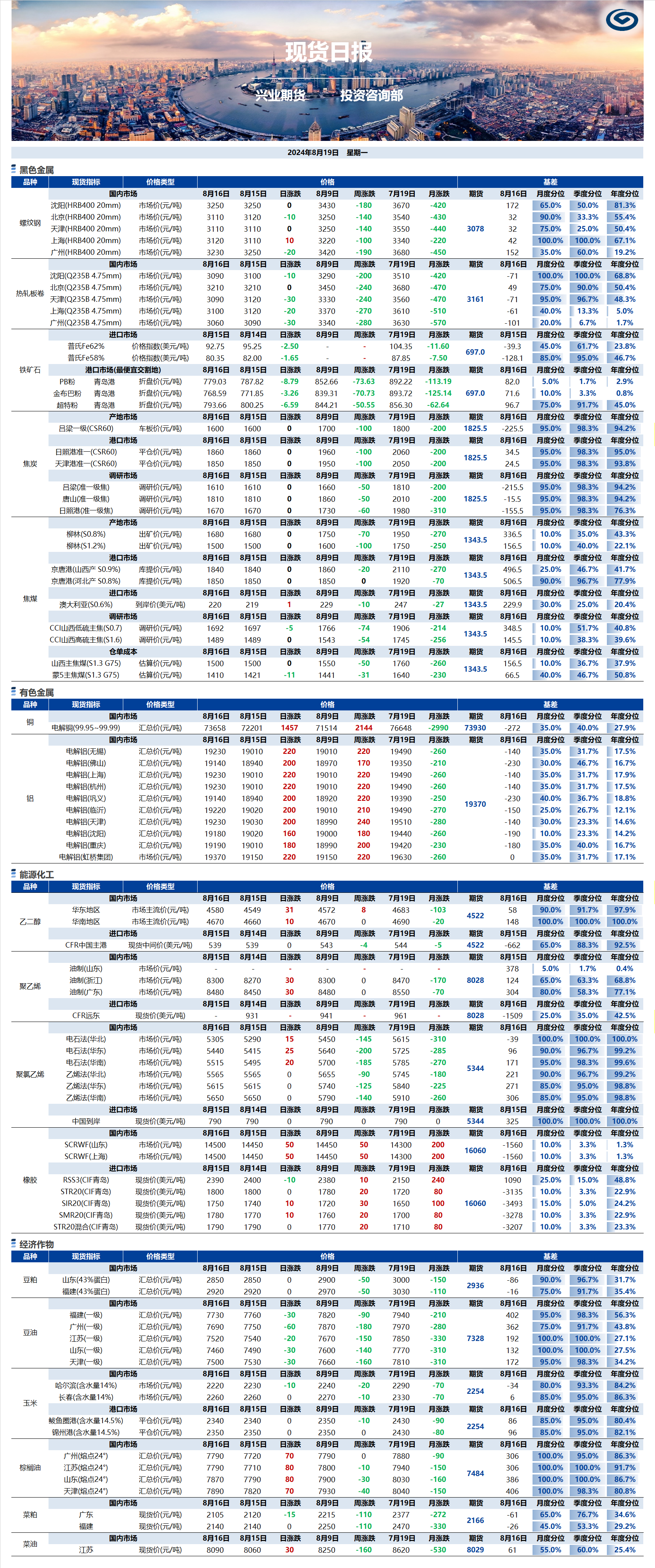 興業期貨現貨日報-2024.08.19.png