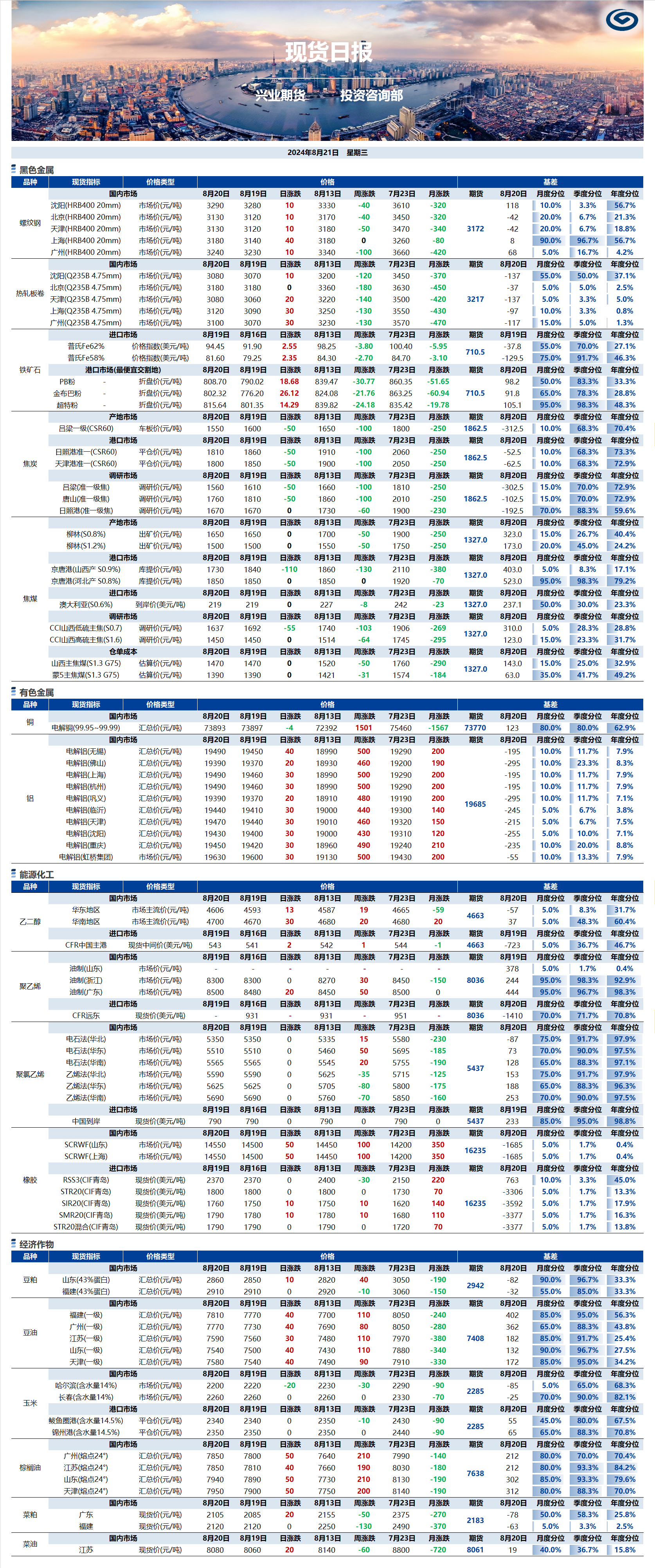 興業期貨現貨日報-2024.08.21.png