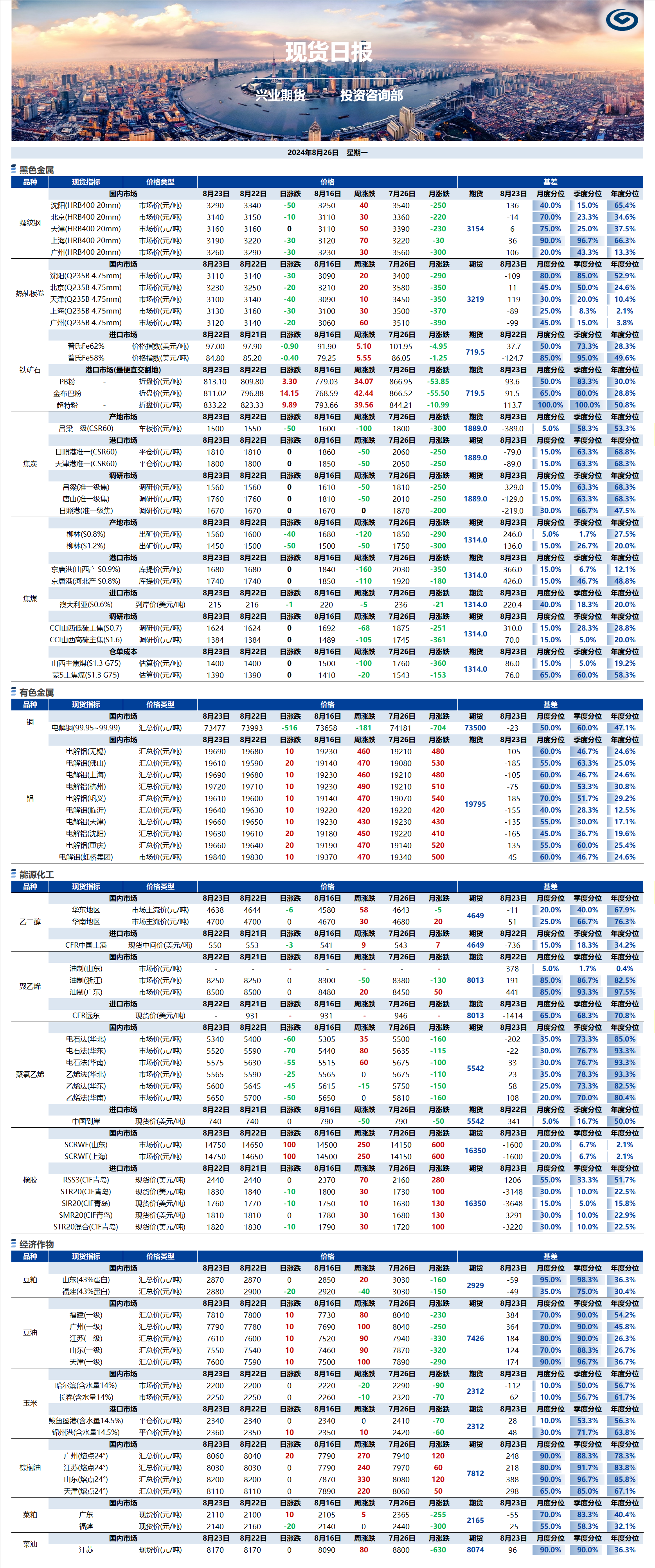 興業期貨現貨日報-2024.08.26.png