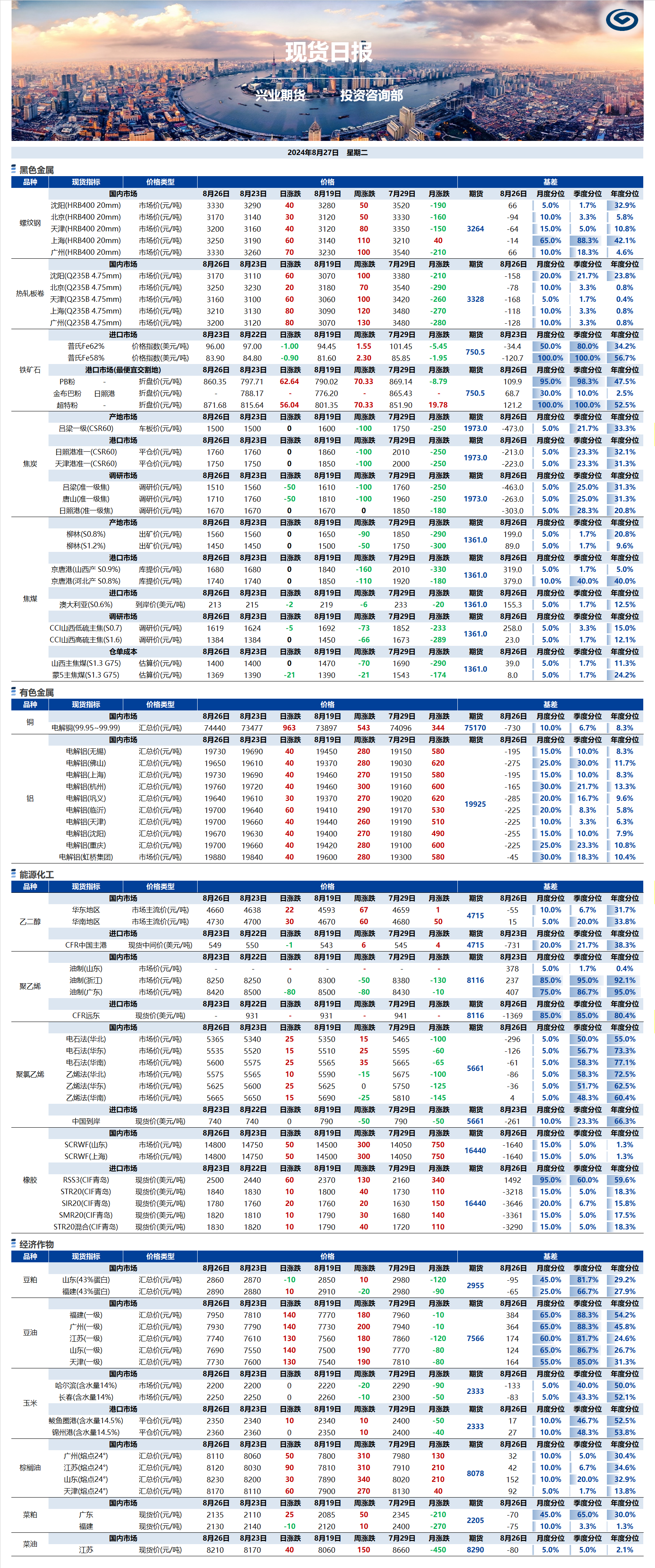 興業期貨現貨日報-2024.08.27.png