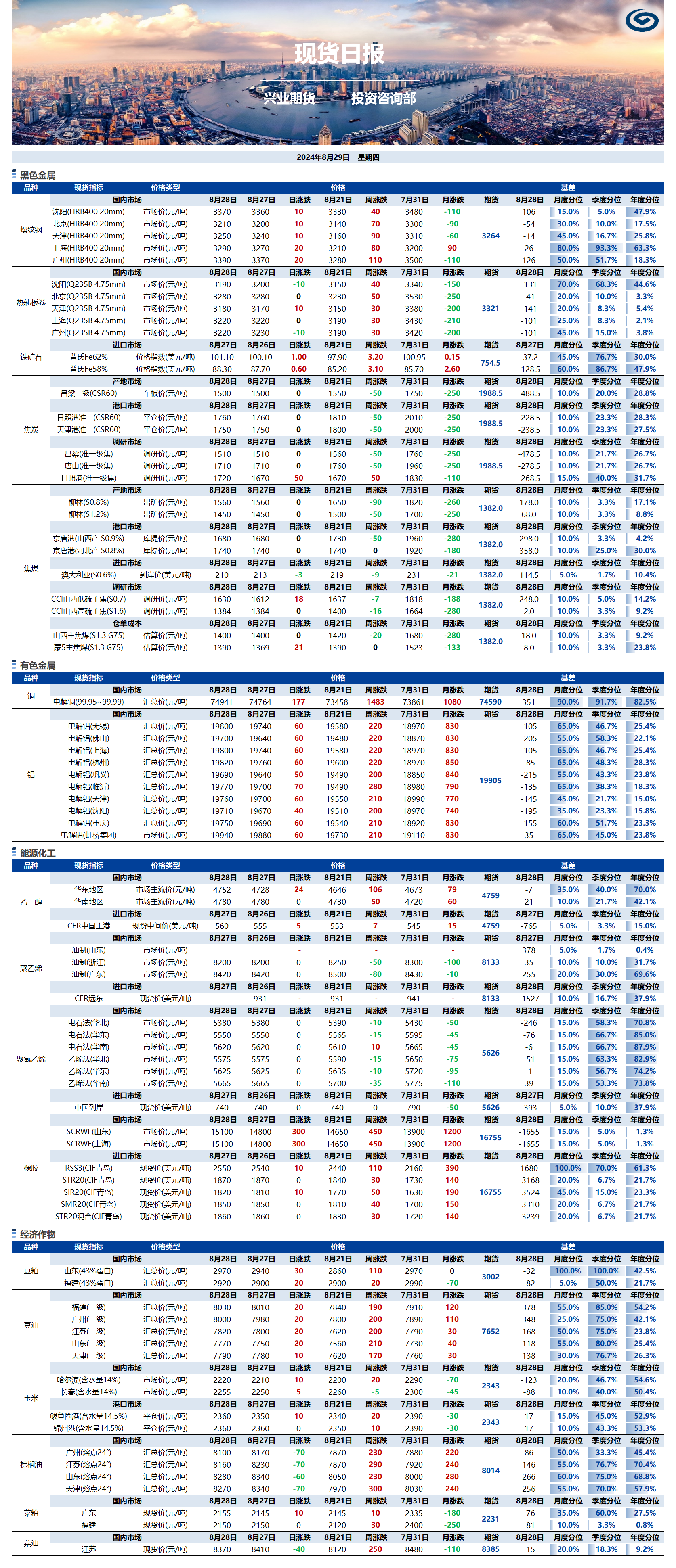 興業期貨現貨日報-2024.08.29.png
