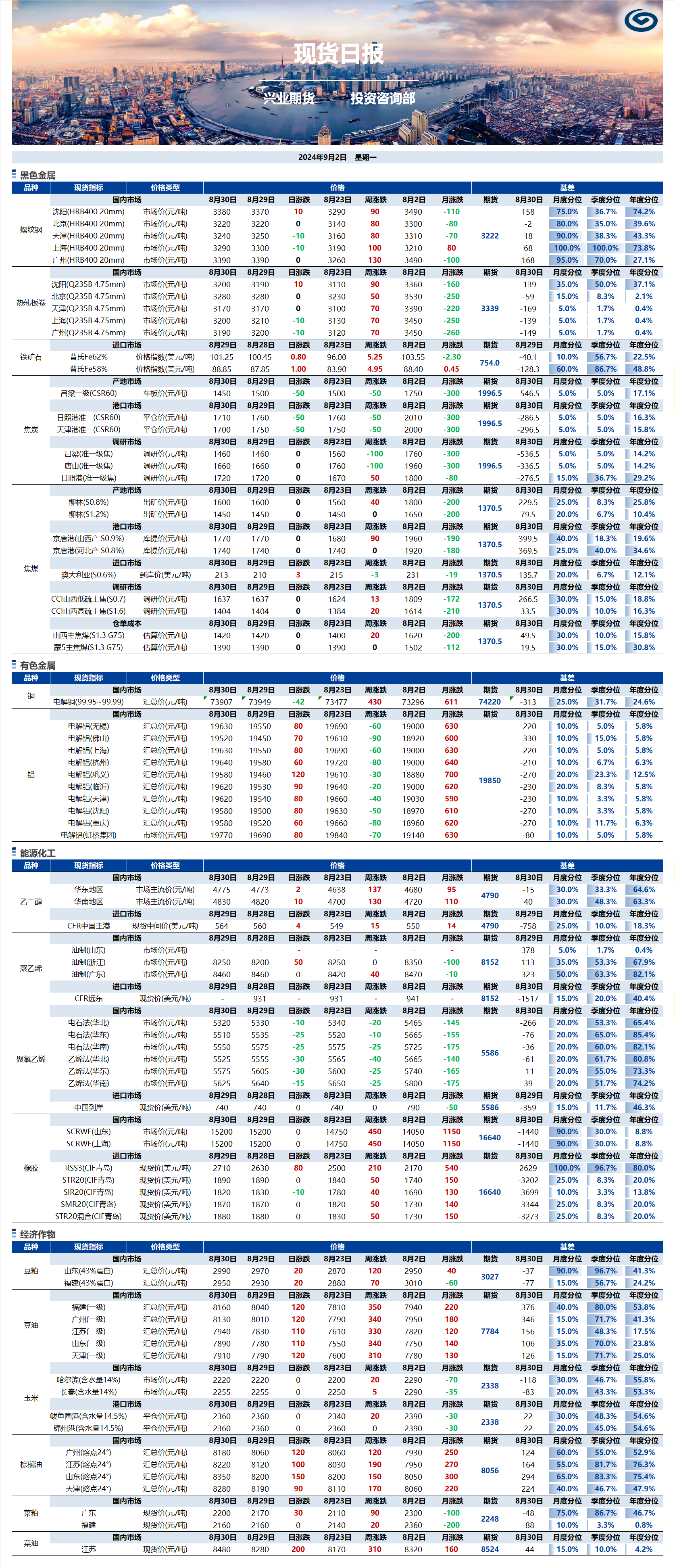 興業期貨現貨日報-2024.09.02.png