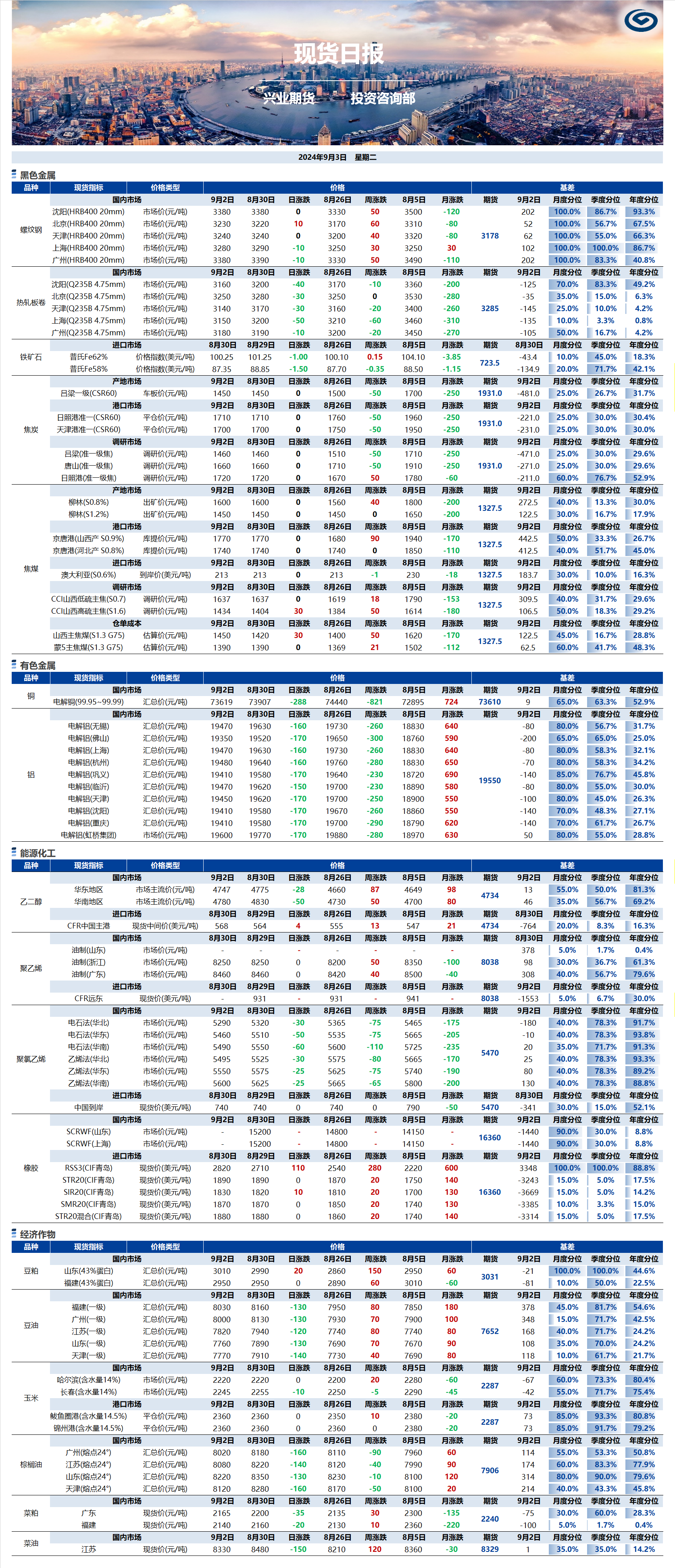 興業期貨現貨日報-2024.09.03.png