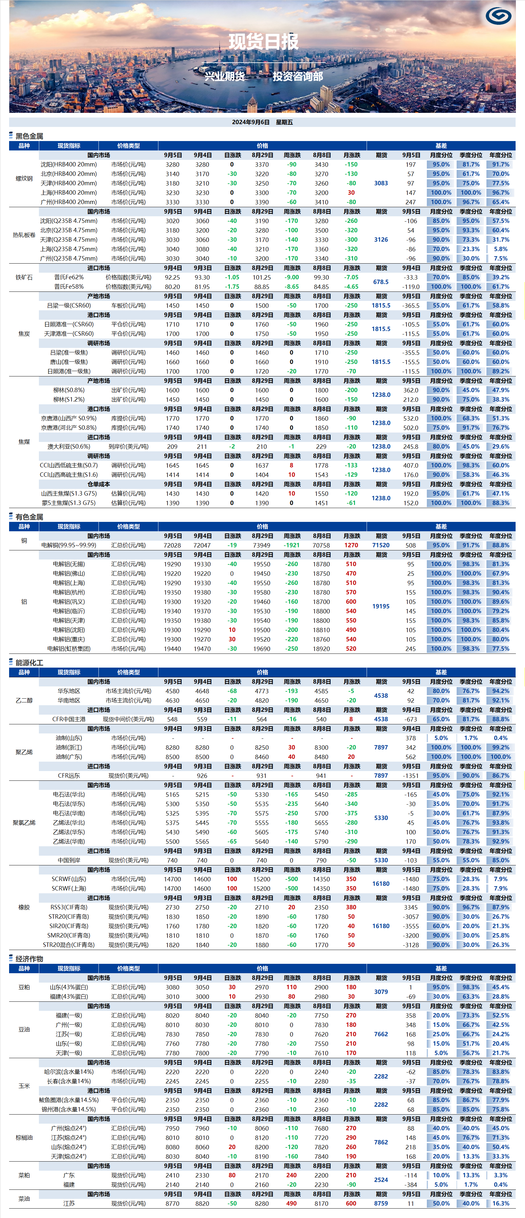 興業期貨現貨日報-2024.09.06.png